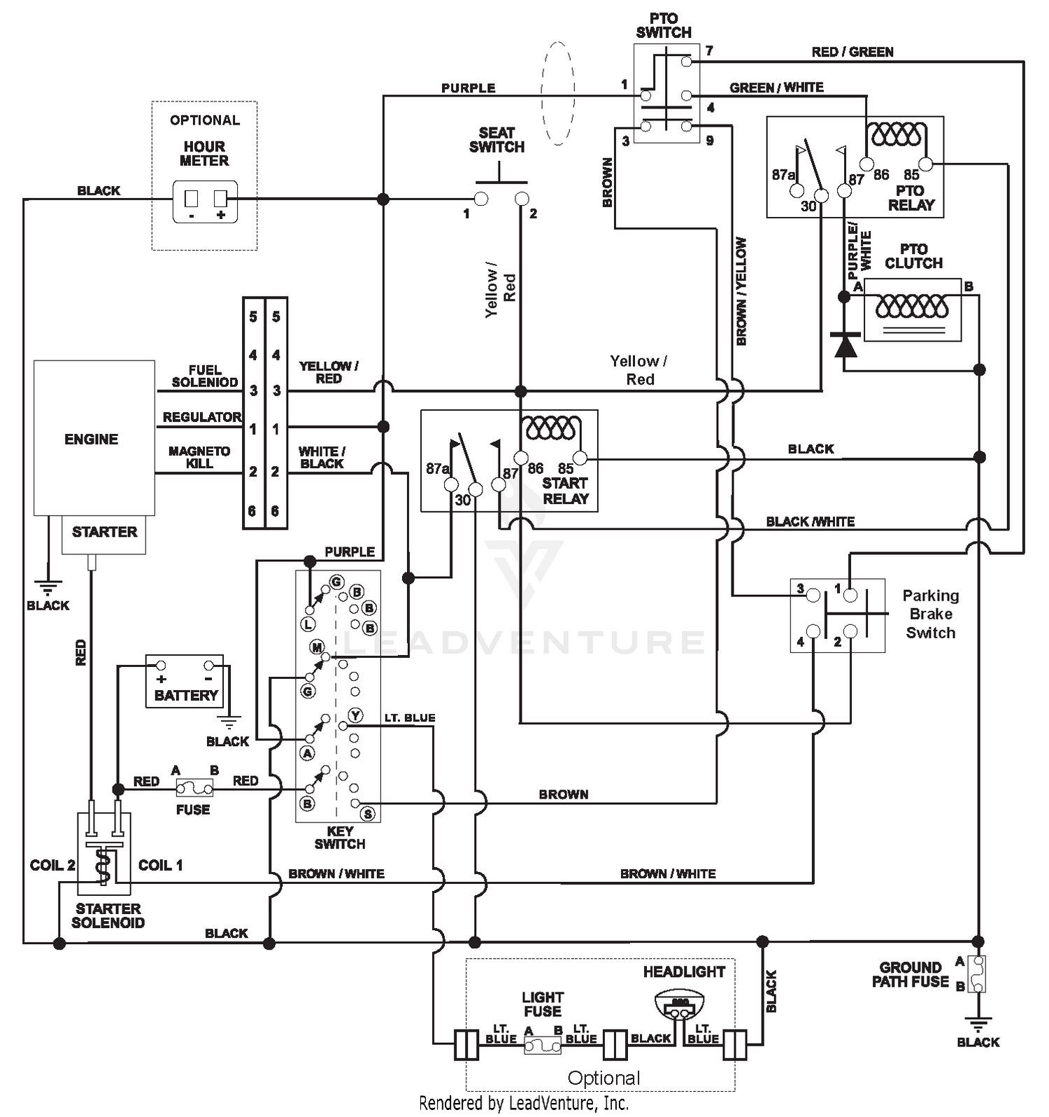 diagram