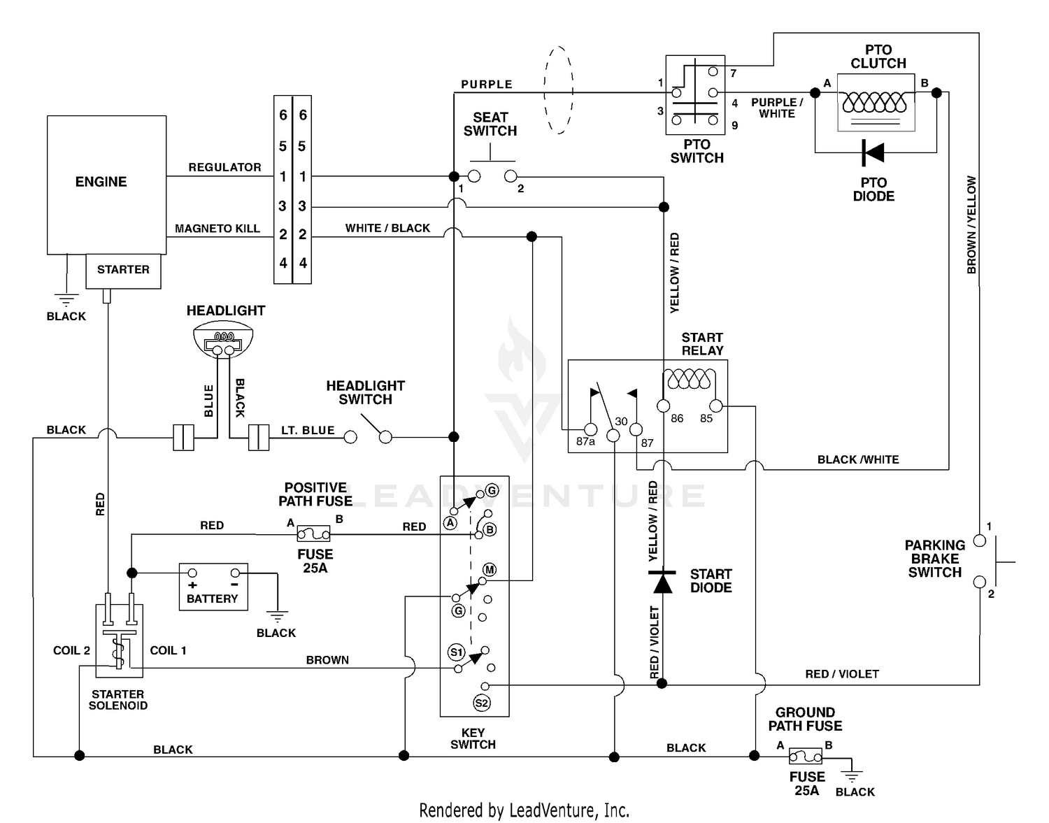 diagram