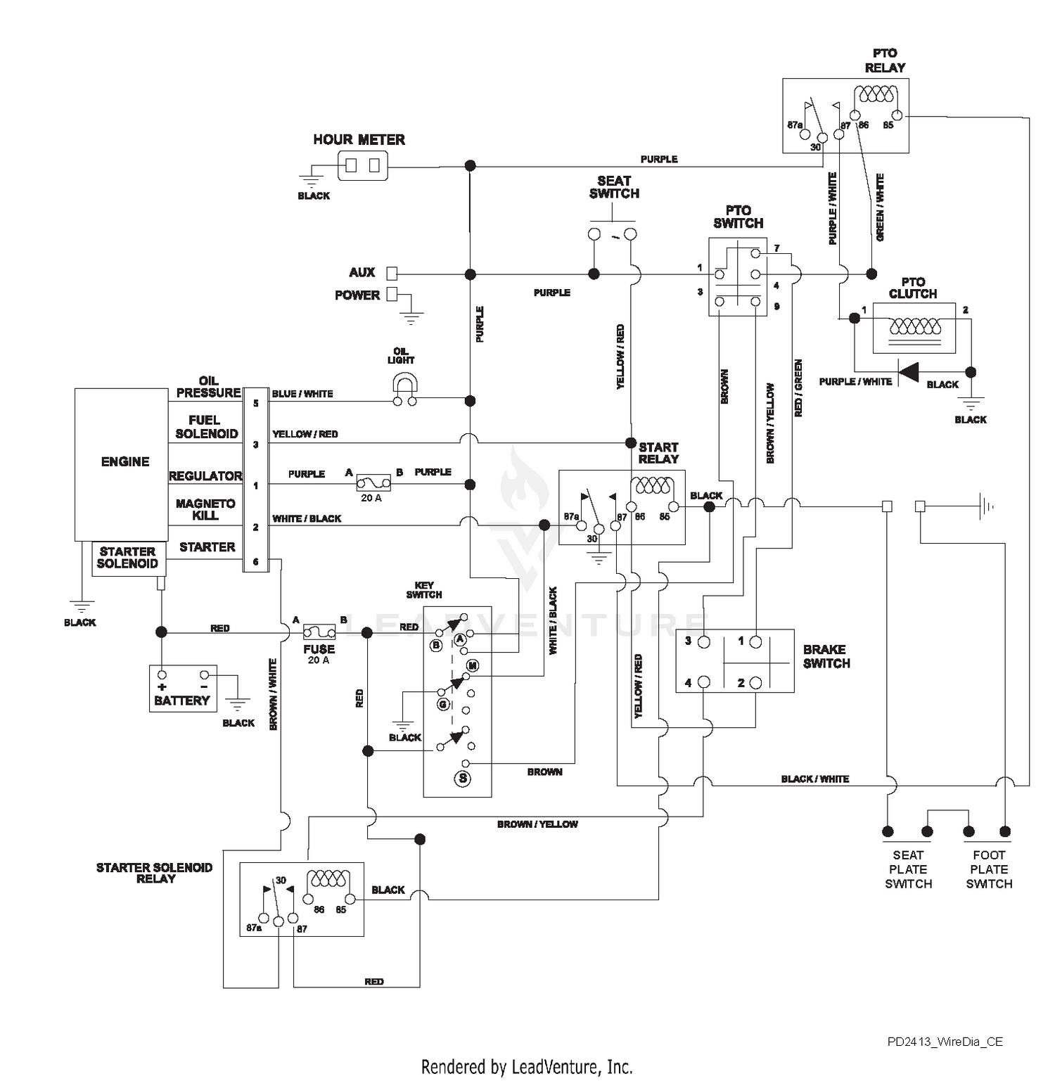 diagram