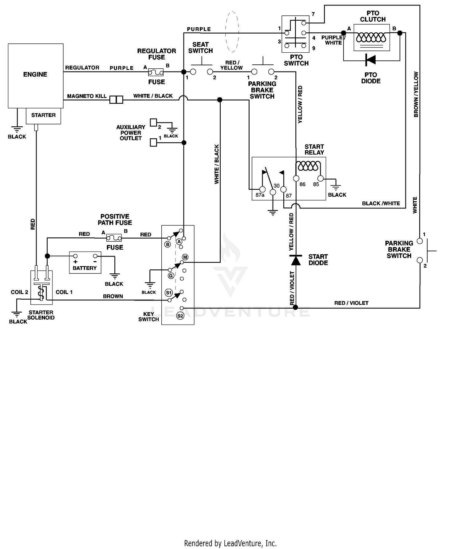 diagram