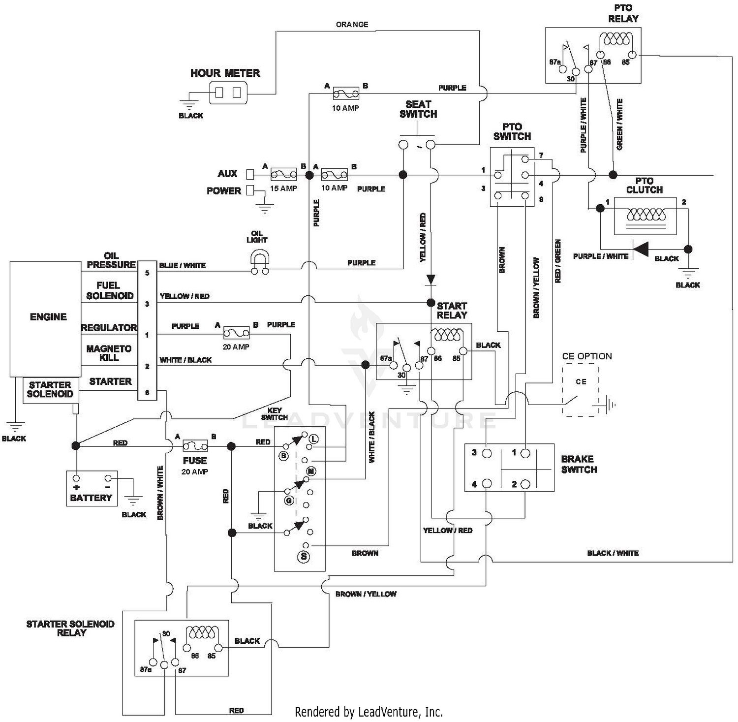 diagram