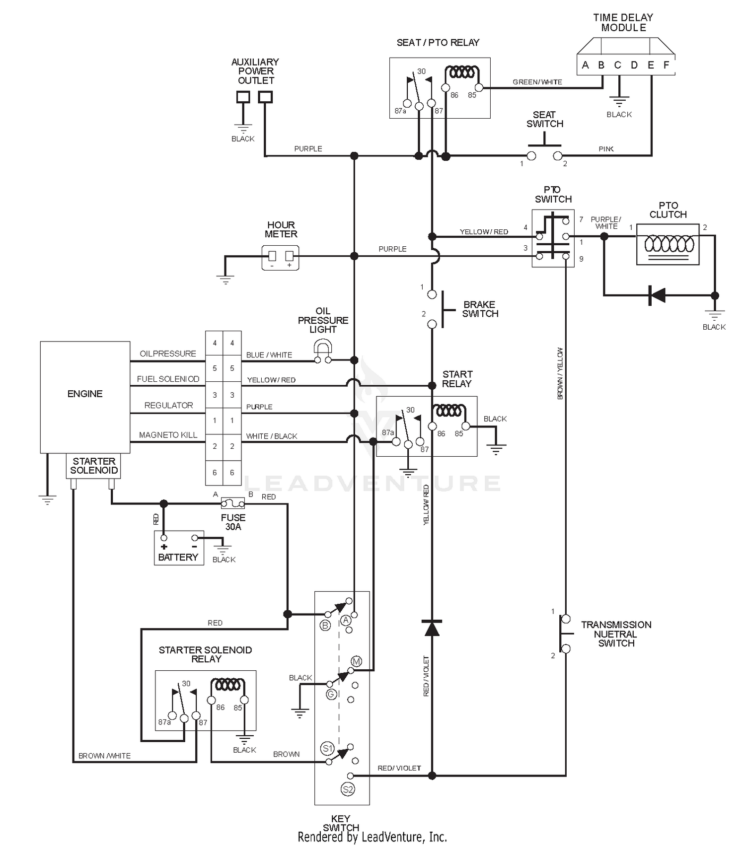 diagram