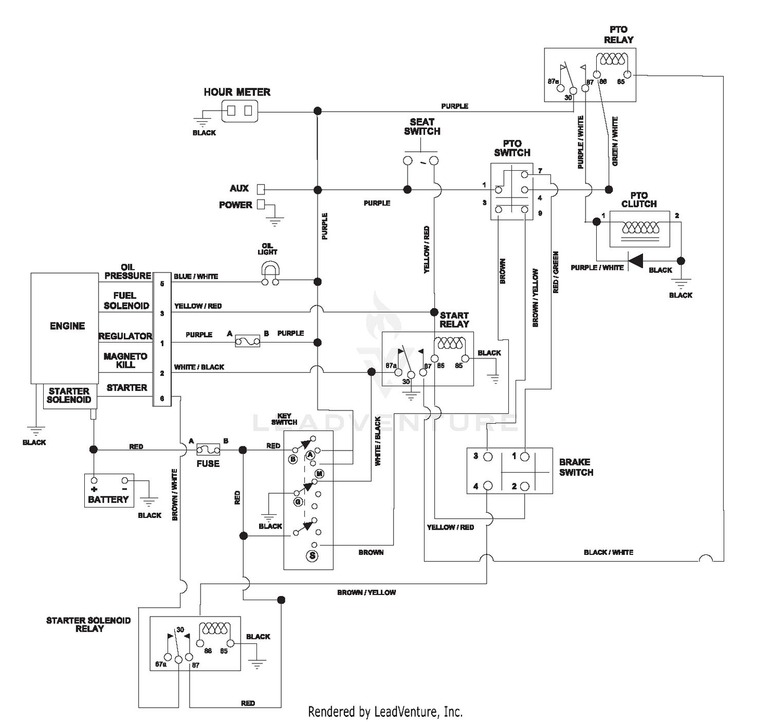 diagram