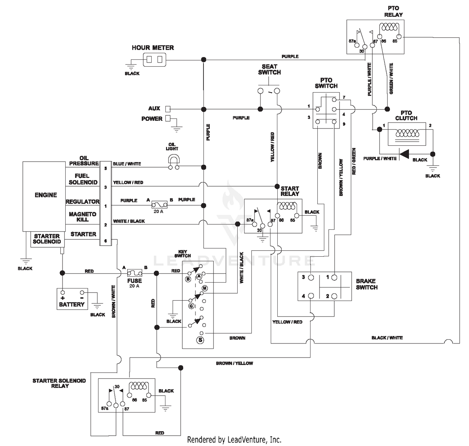 diagram