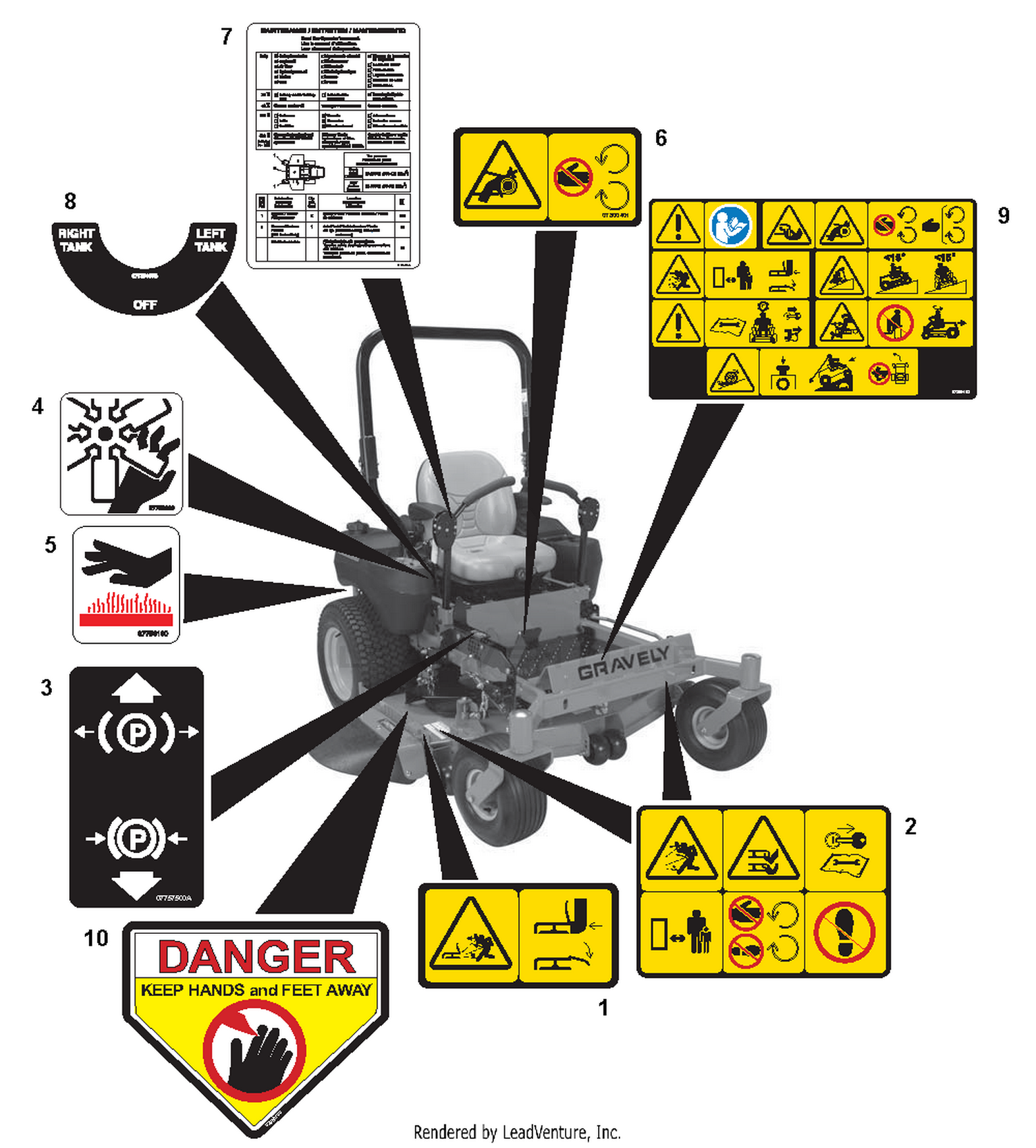 Decals - Safety