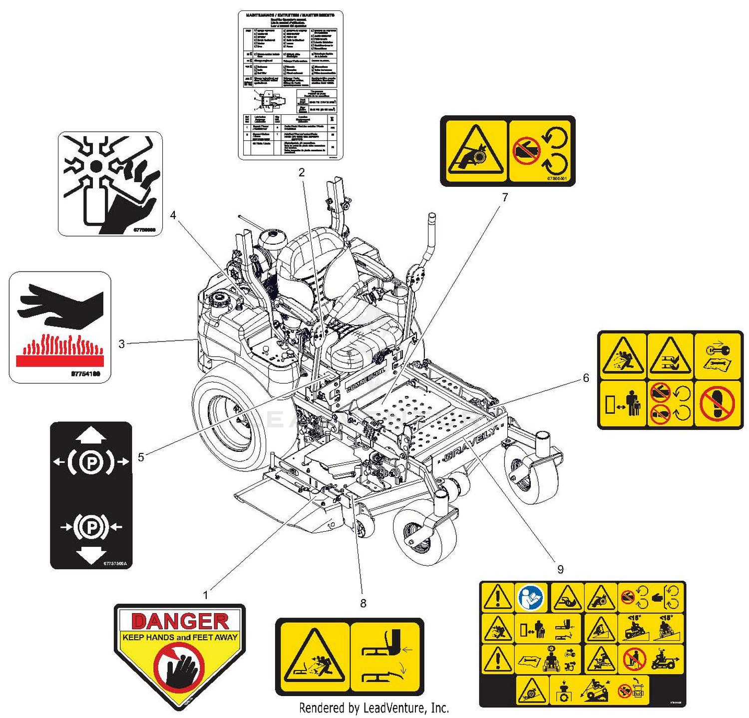 Decals - Safety