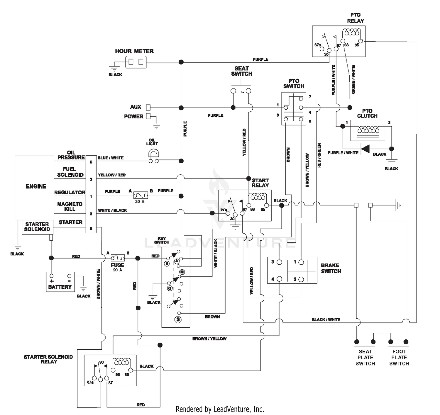 diagram