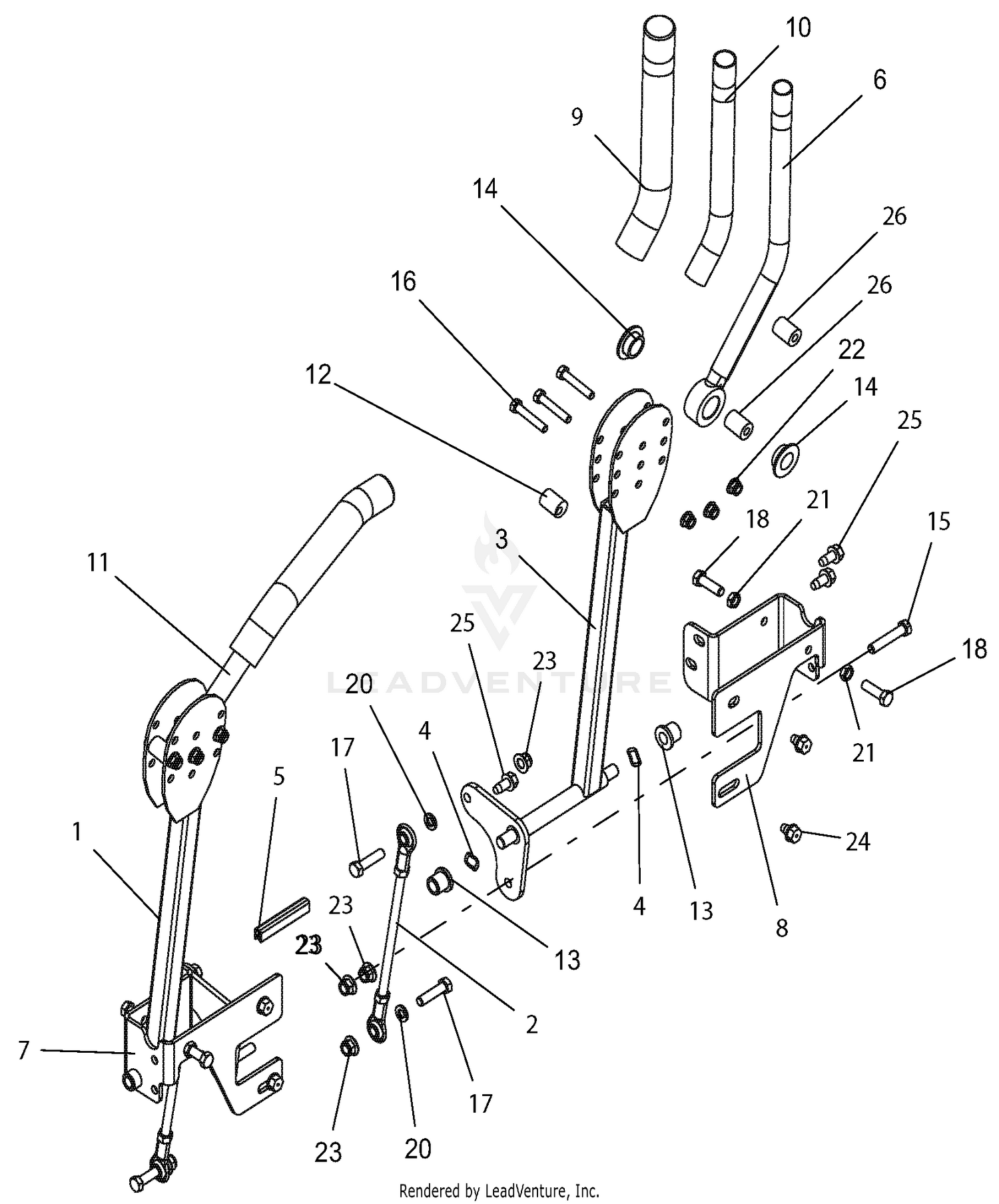 Controls