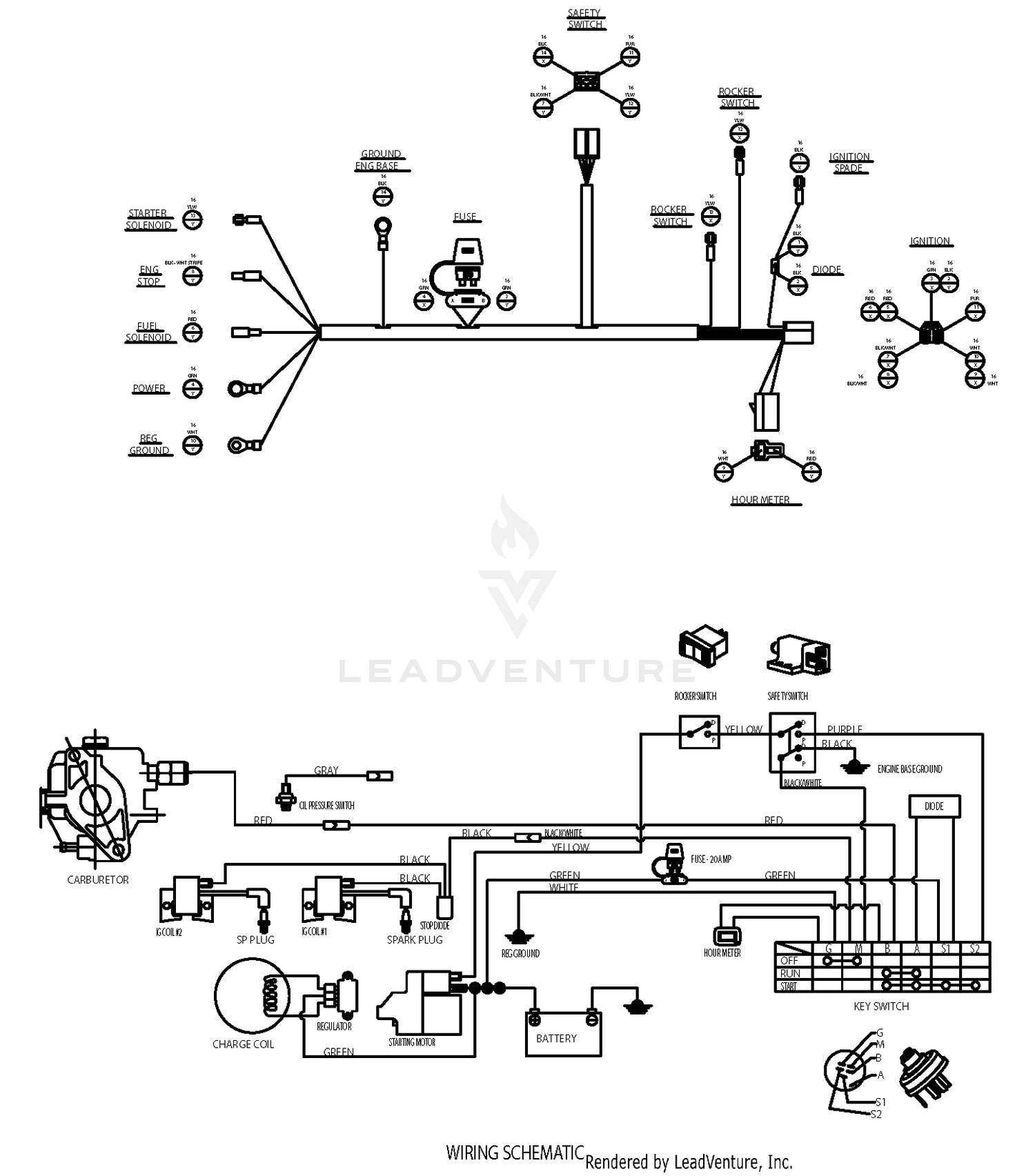 diagram