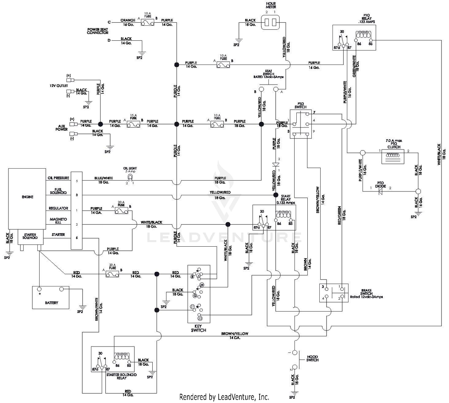 diagram
