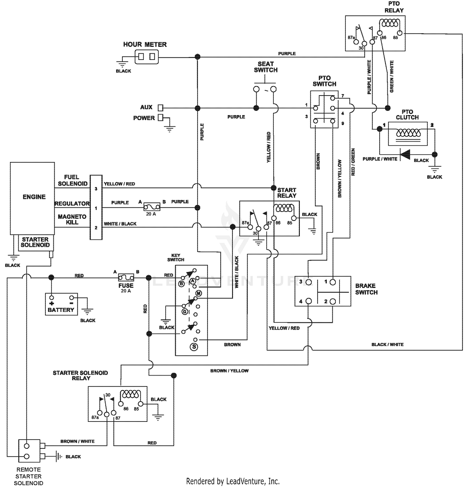 diagram