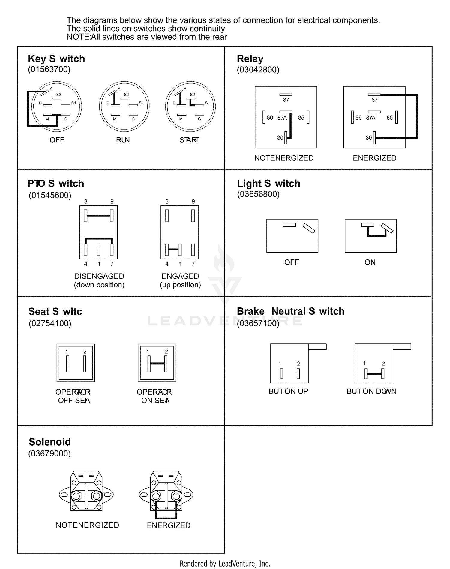 Continuity Diagram