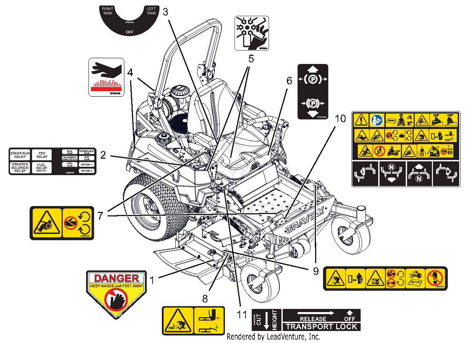 Decals - Safety