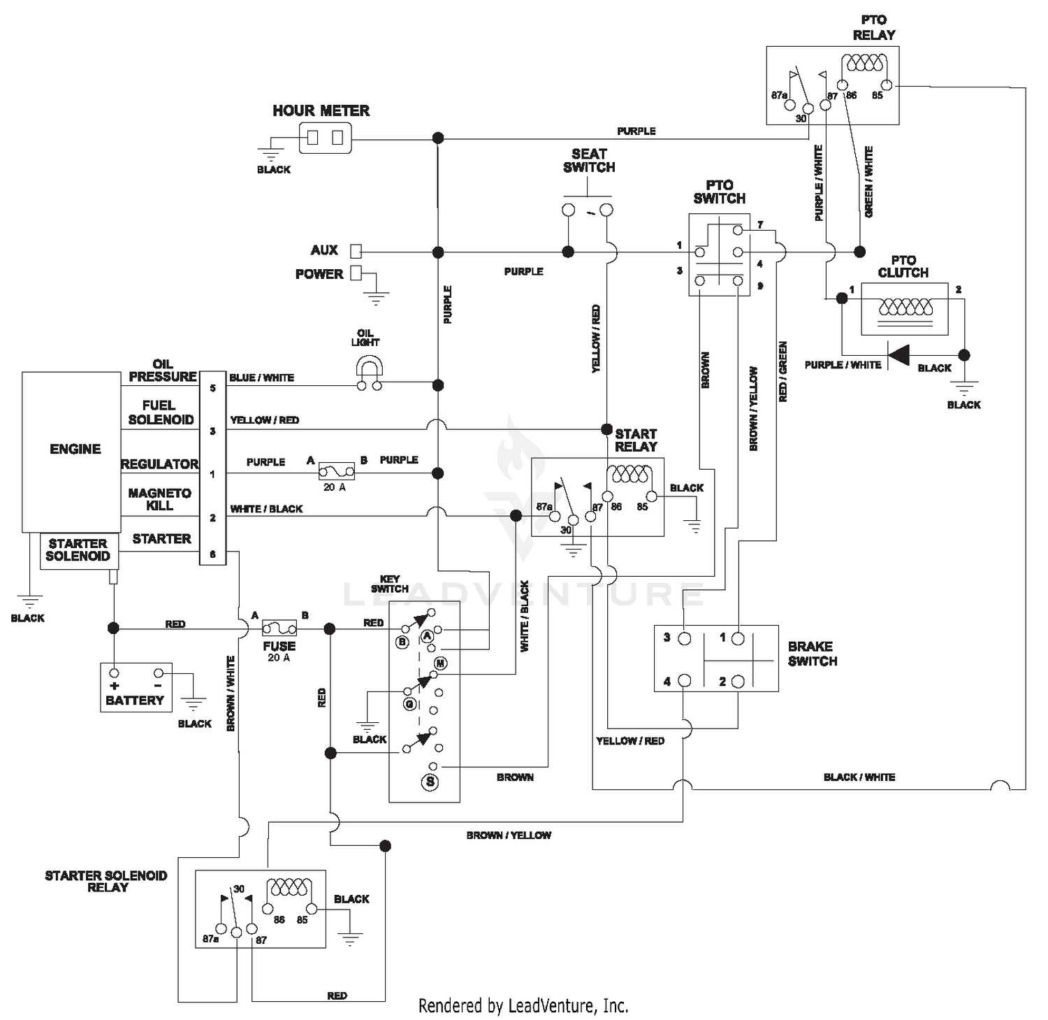 diagram