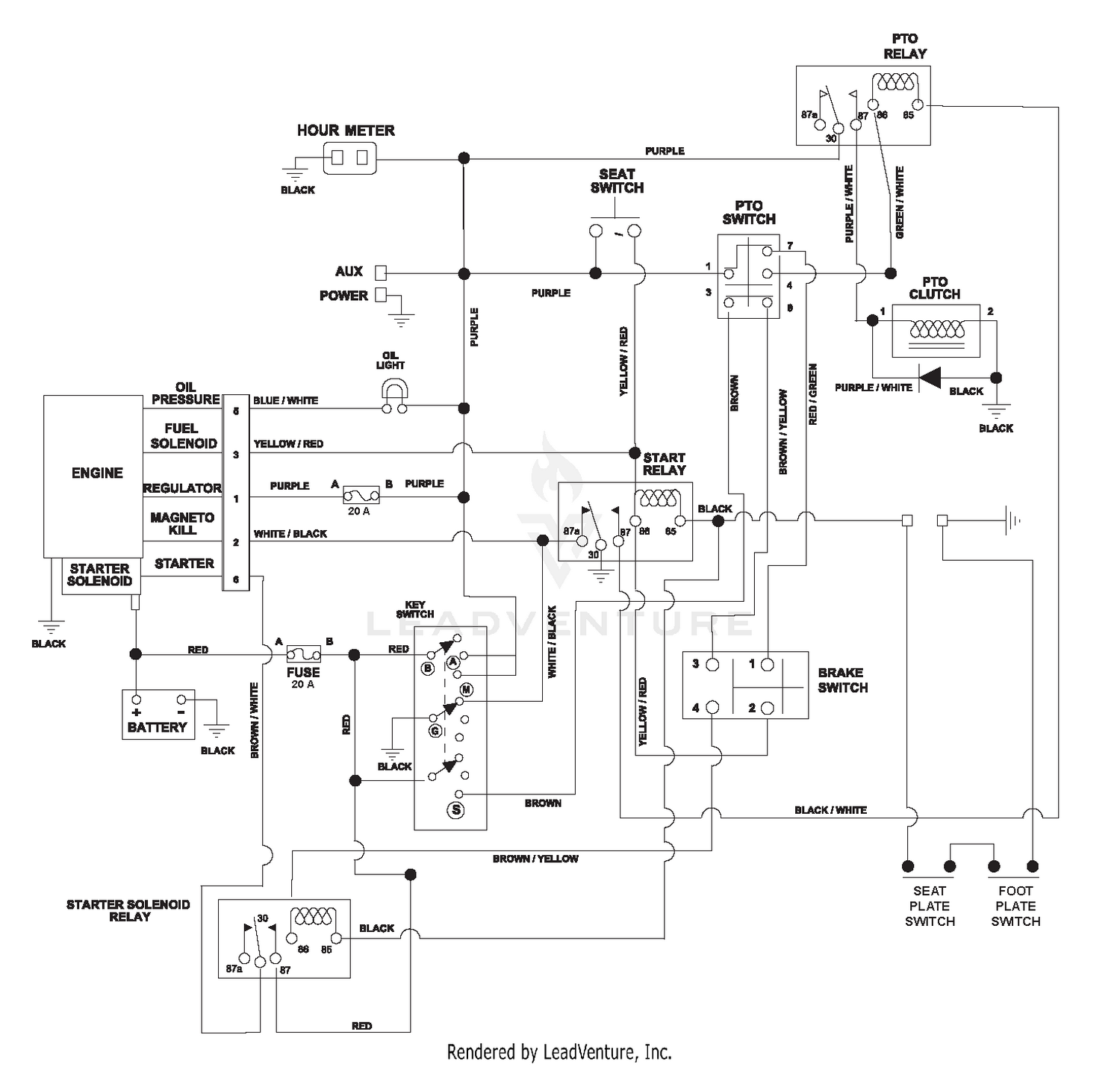 diagram