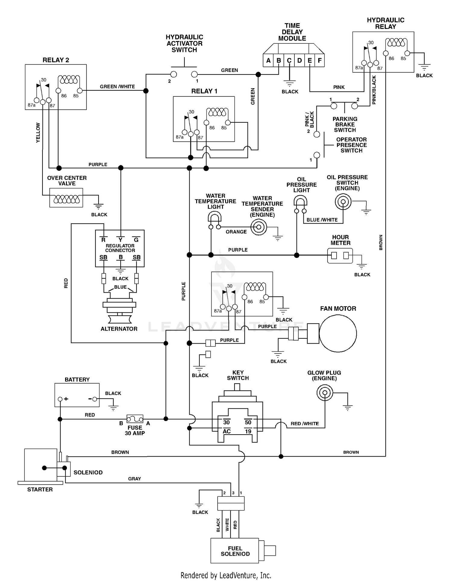 diagram