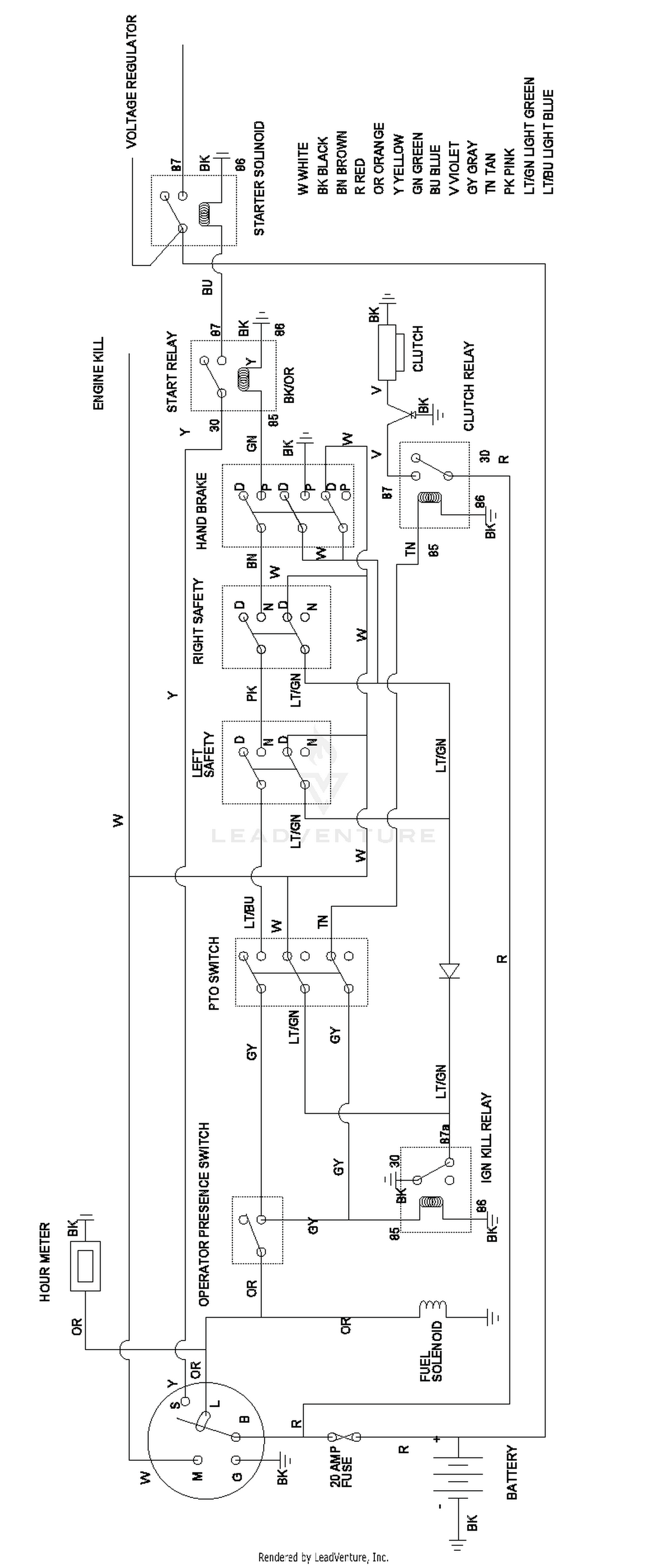 diagram