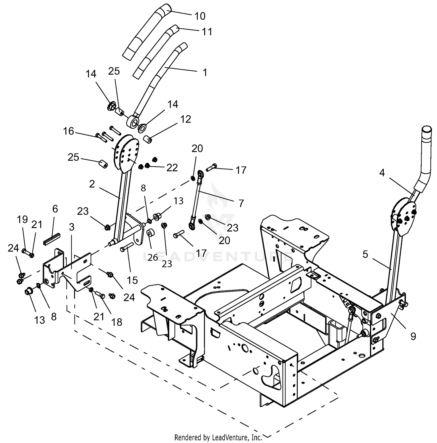 Controls