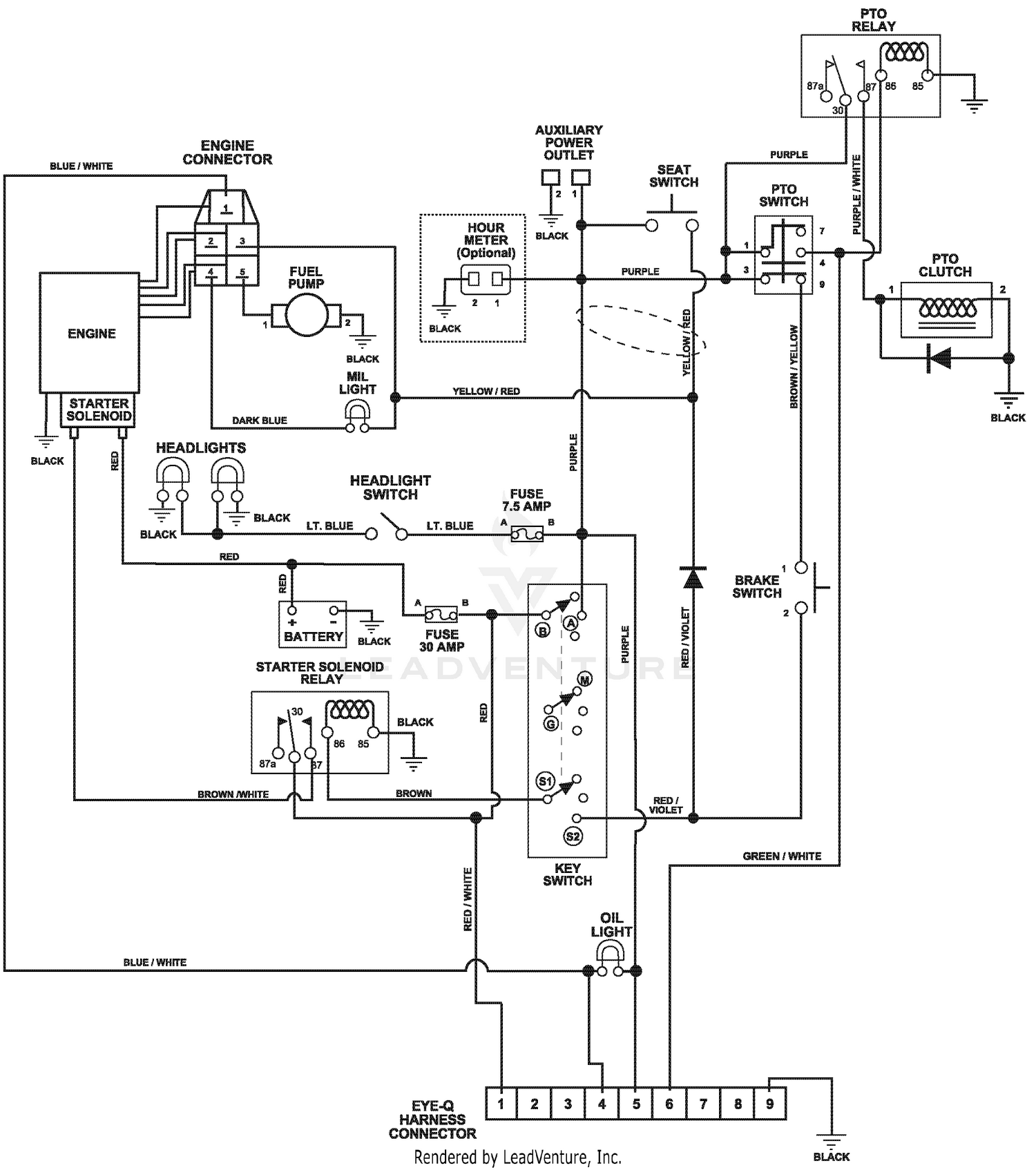 diagram