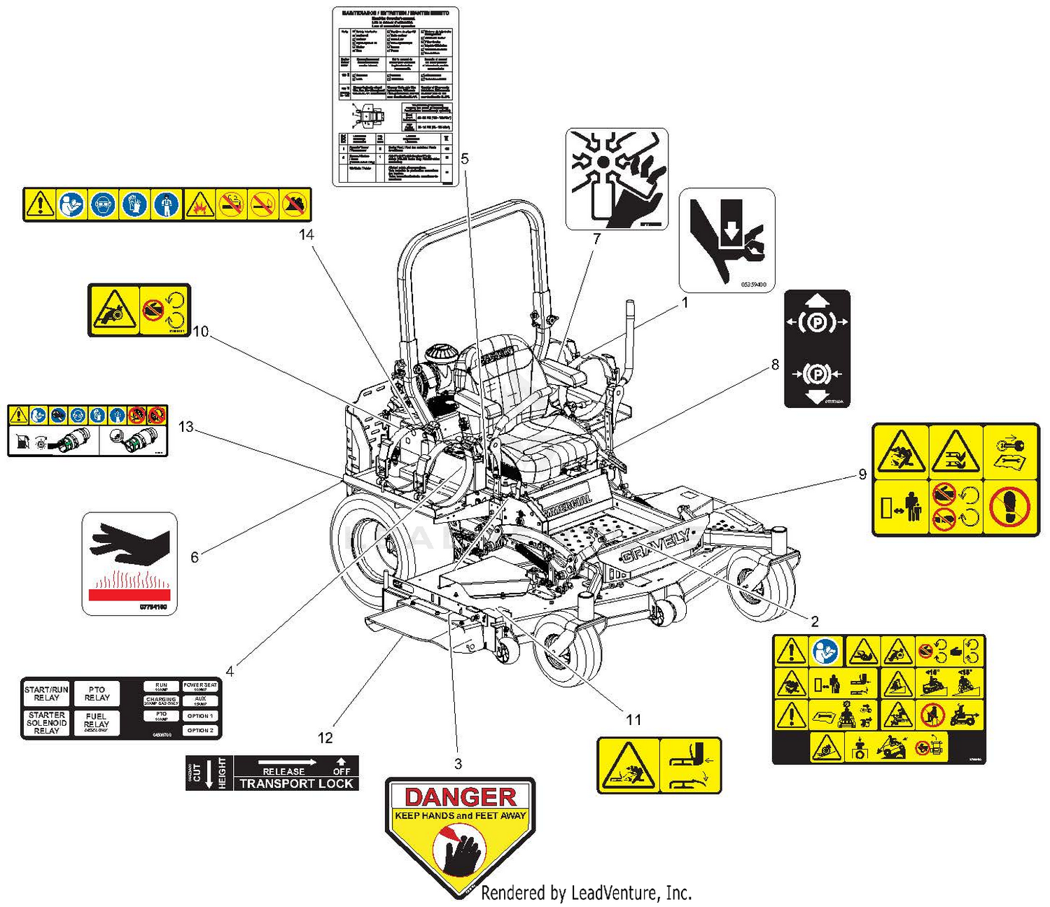 Decals - Safety