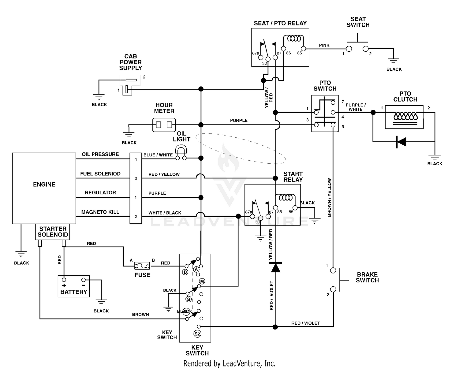 diagram