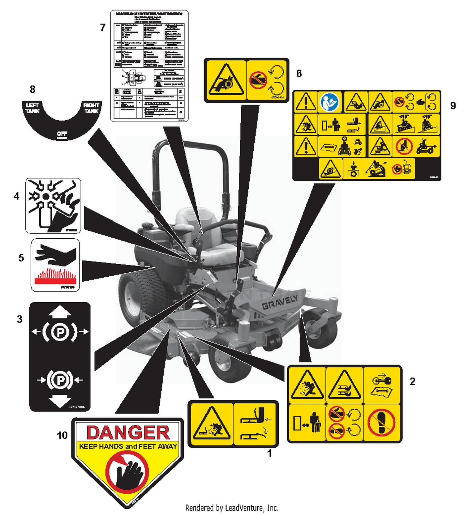 Decals - Safety