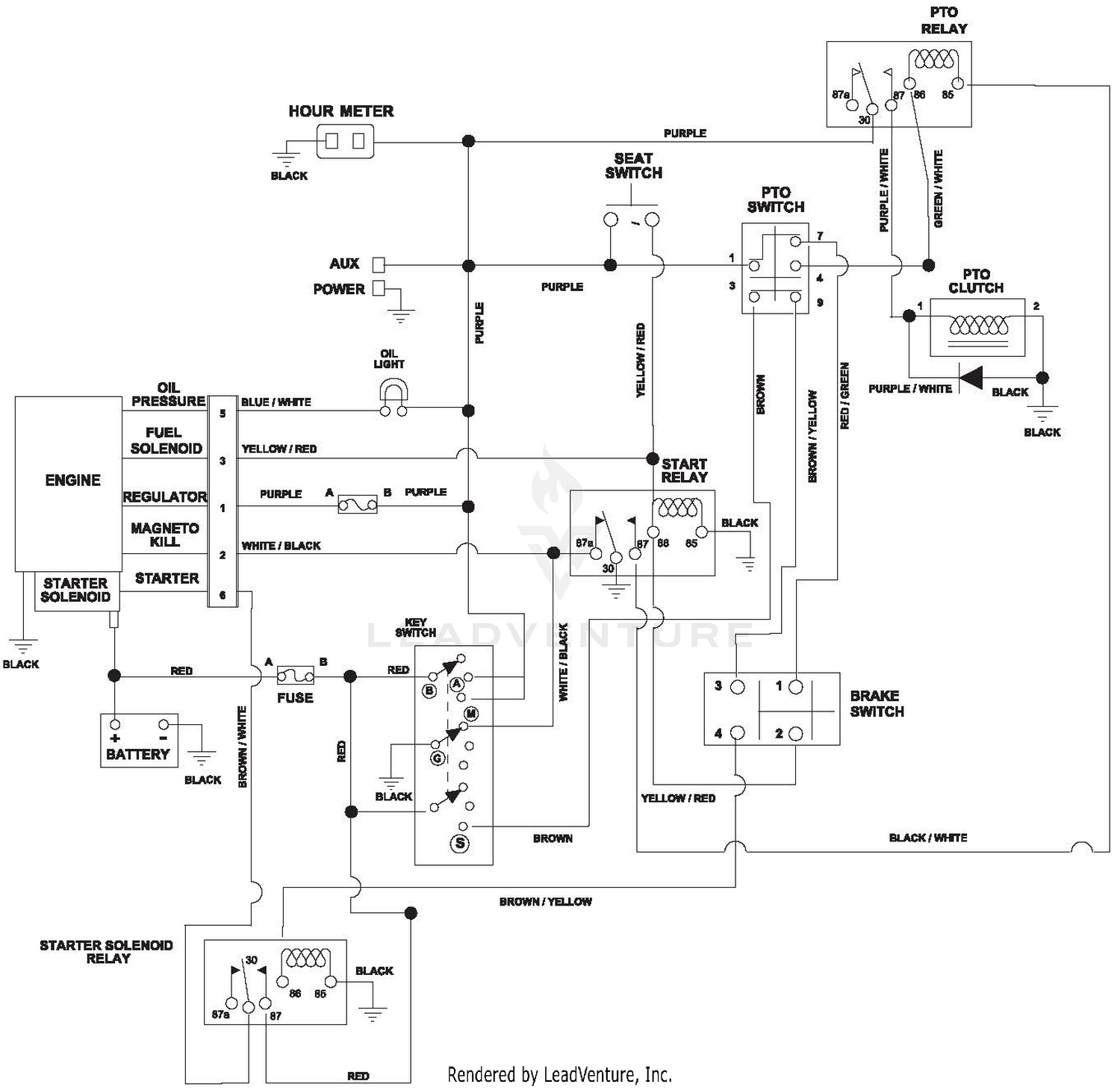 diagram