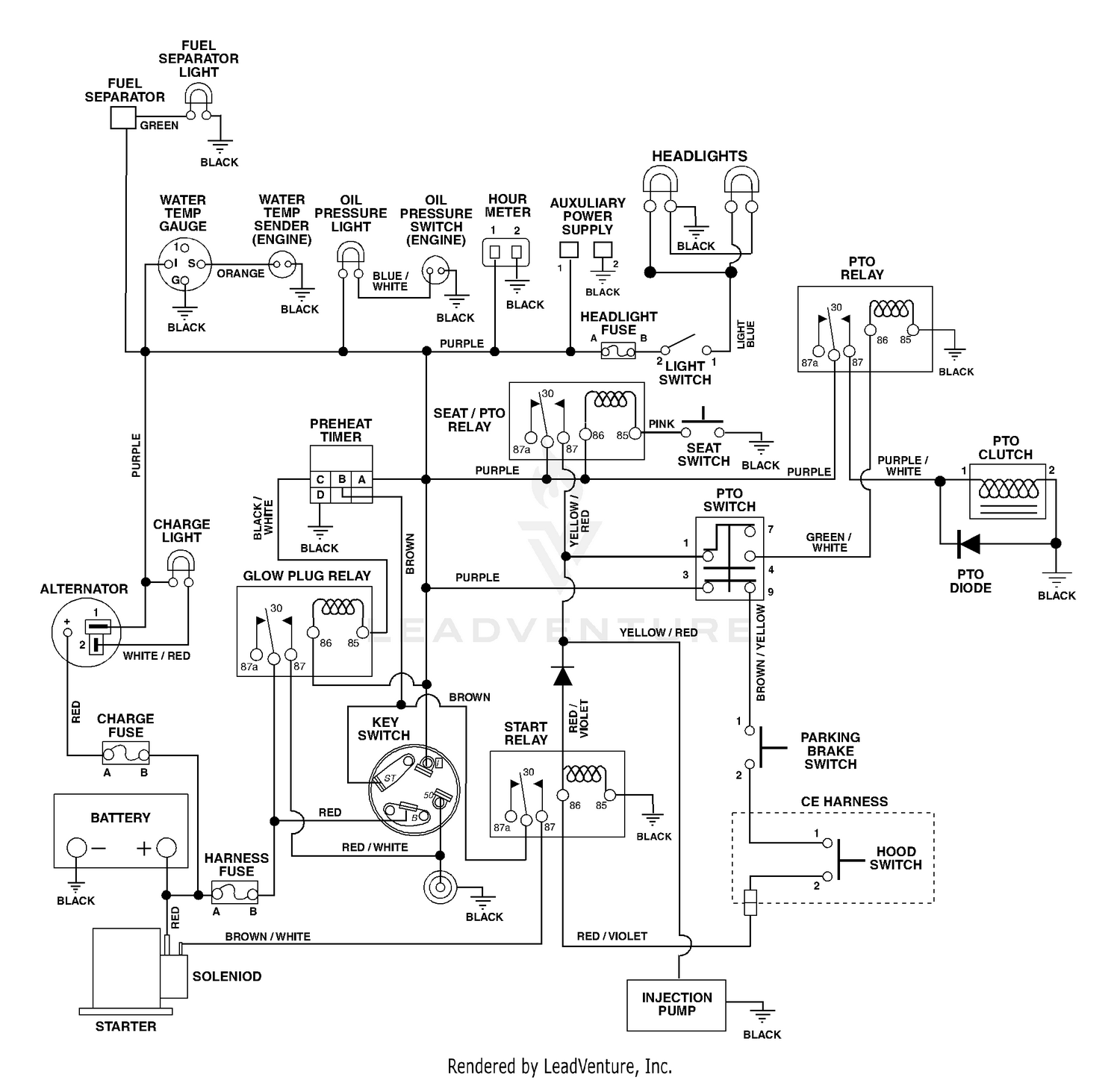 diagram