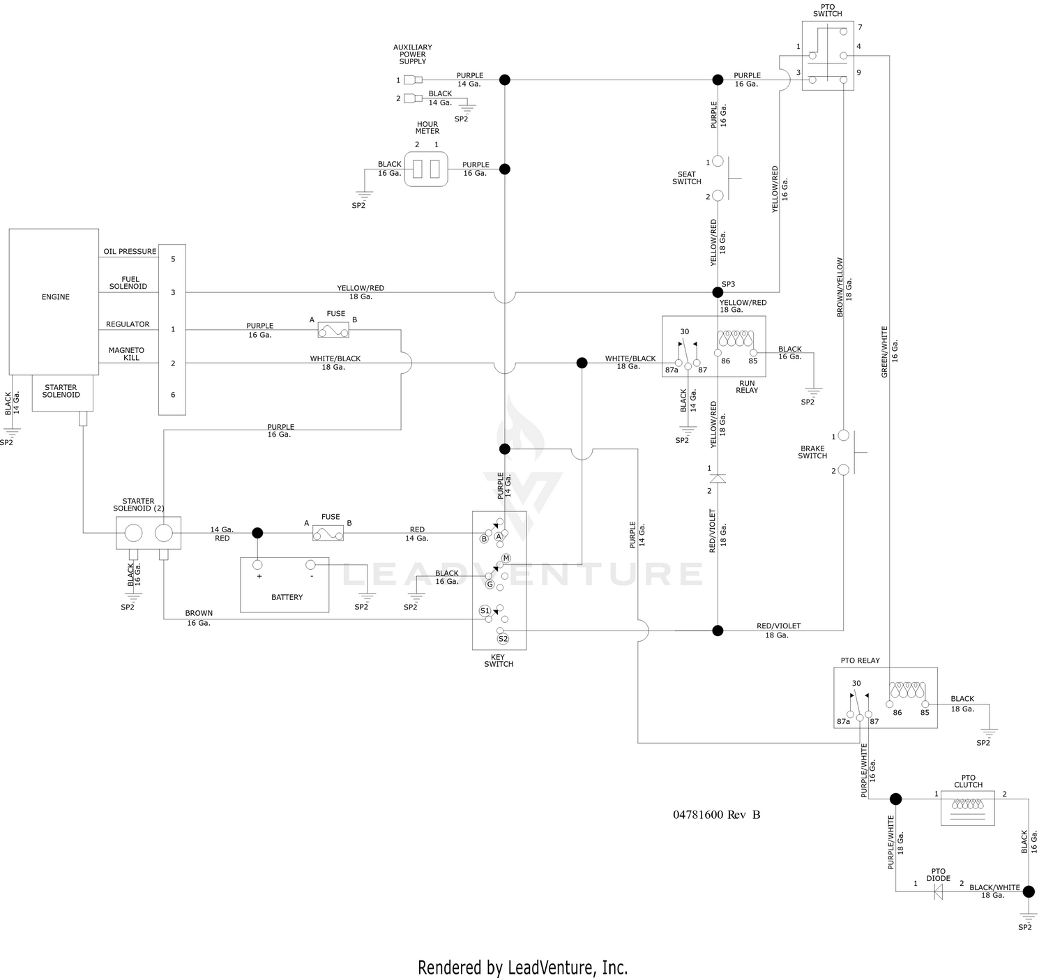 diagram