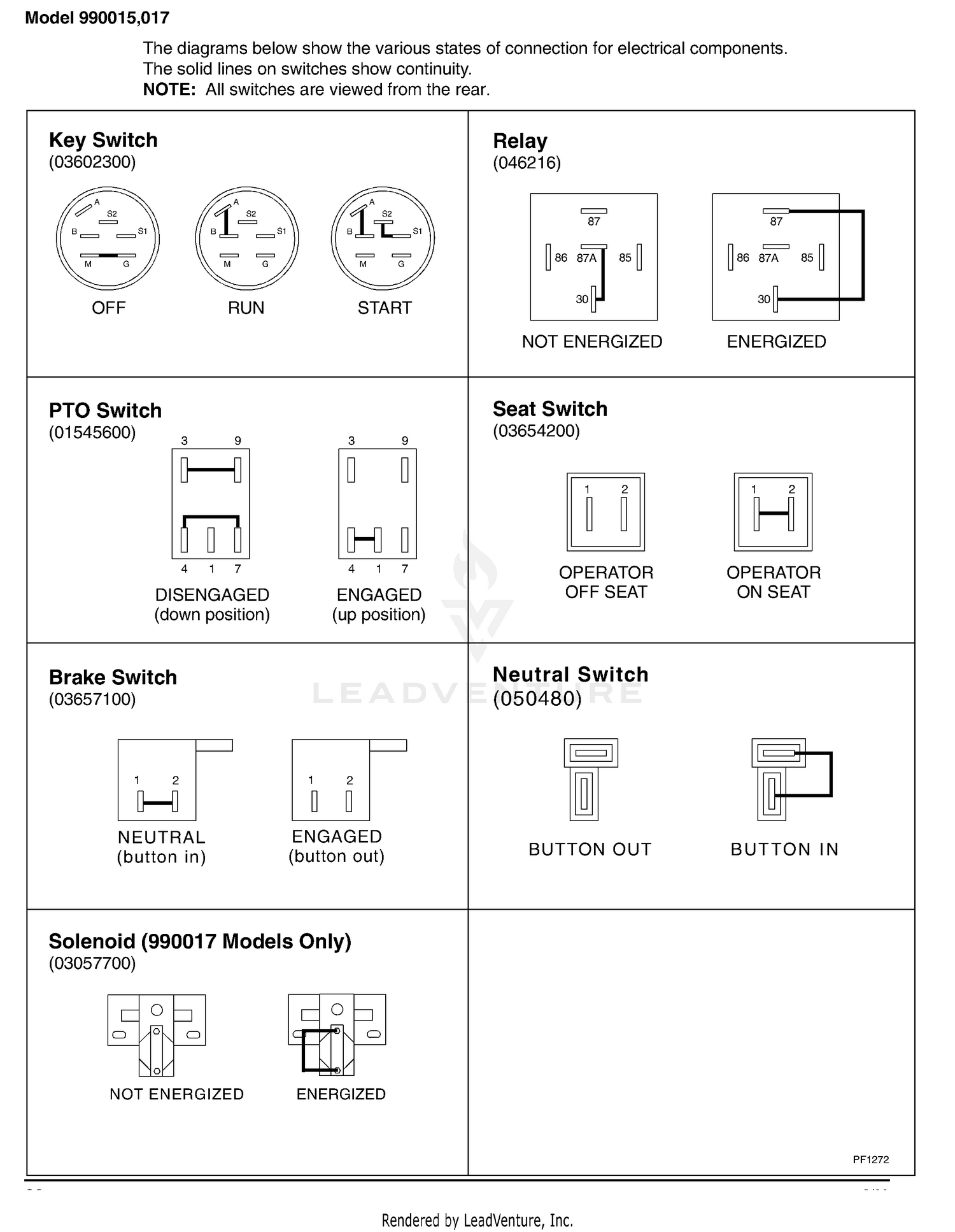 Continuity Diagrams