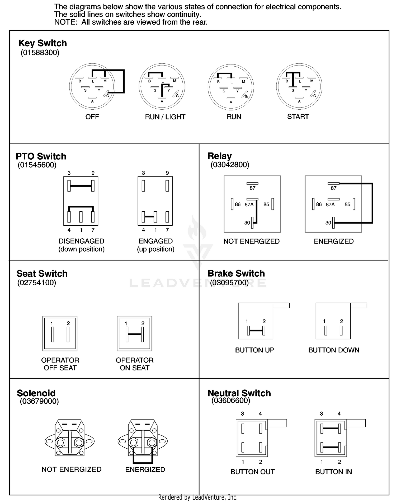Continuity Diagram