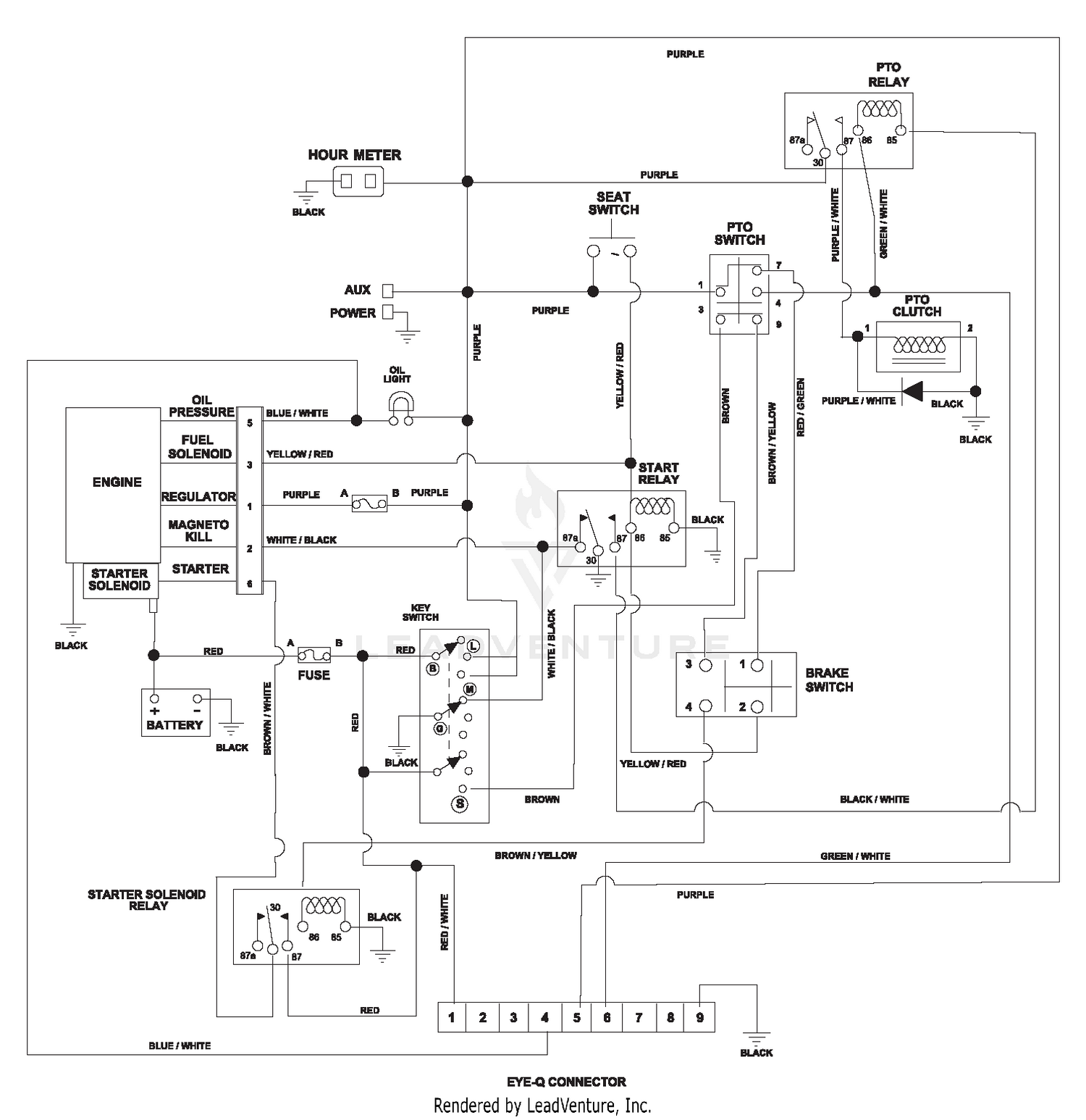 diagram
