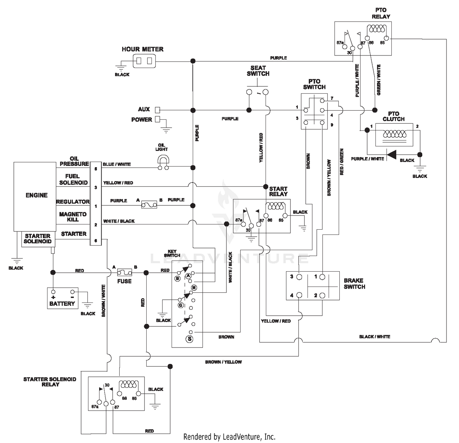diagram