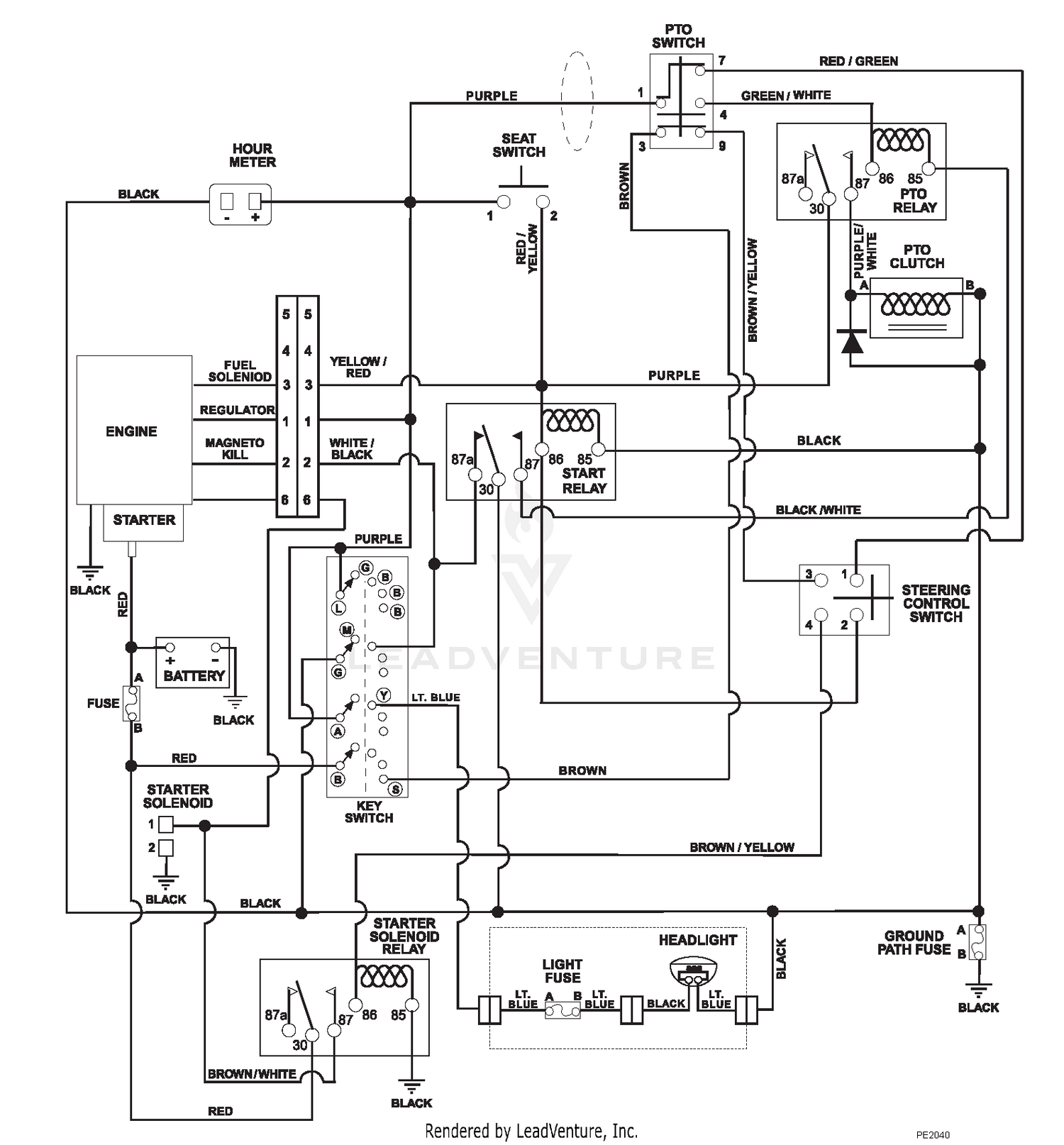 diagram