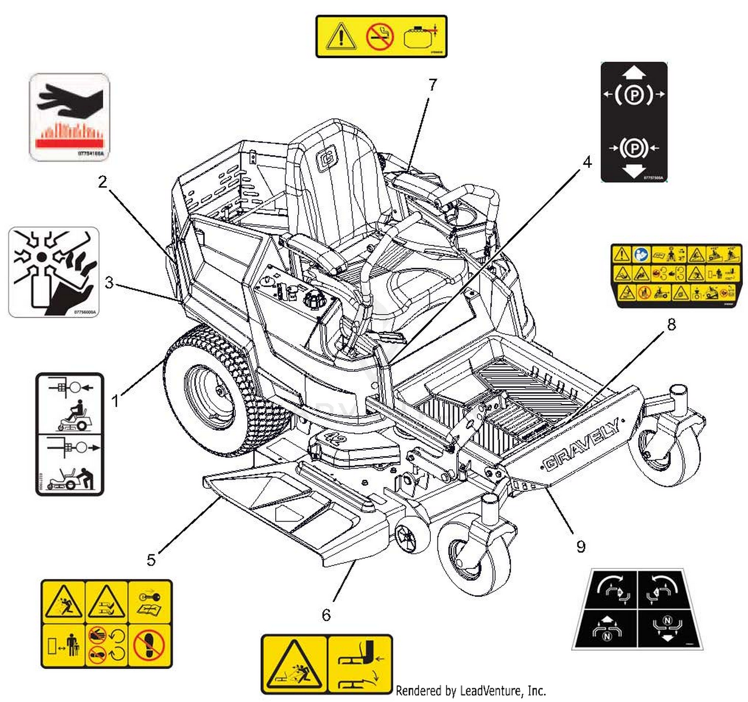 Decals - Safety