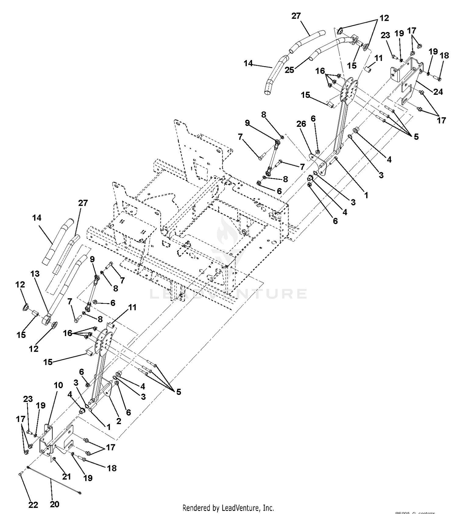 Controls