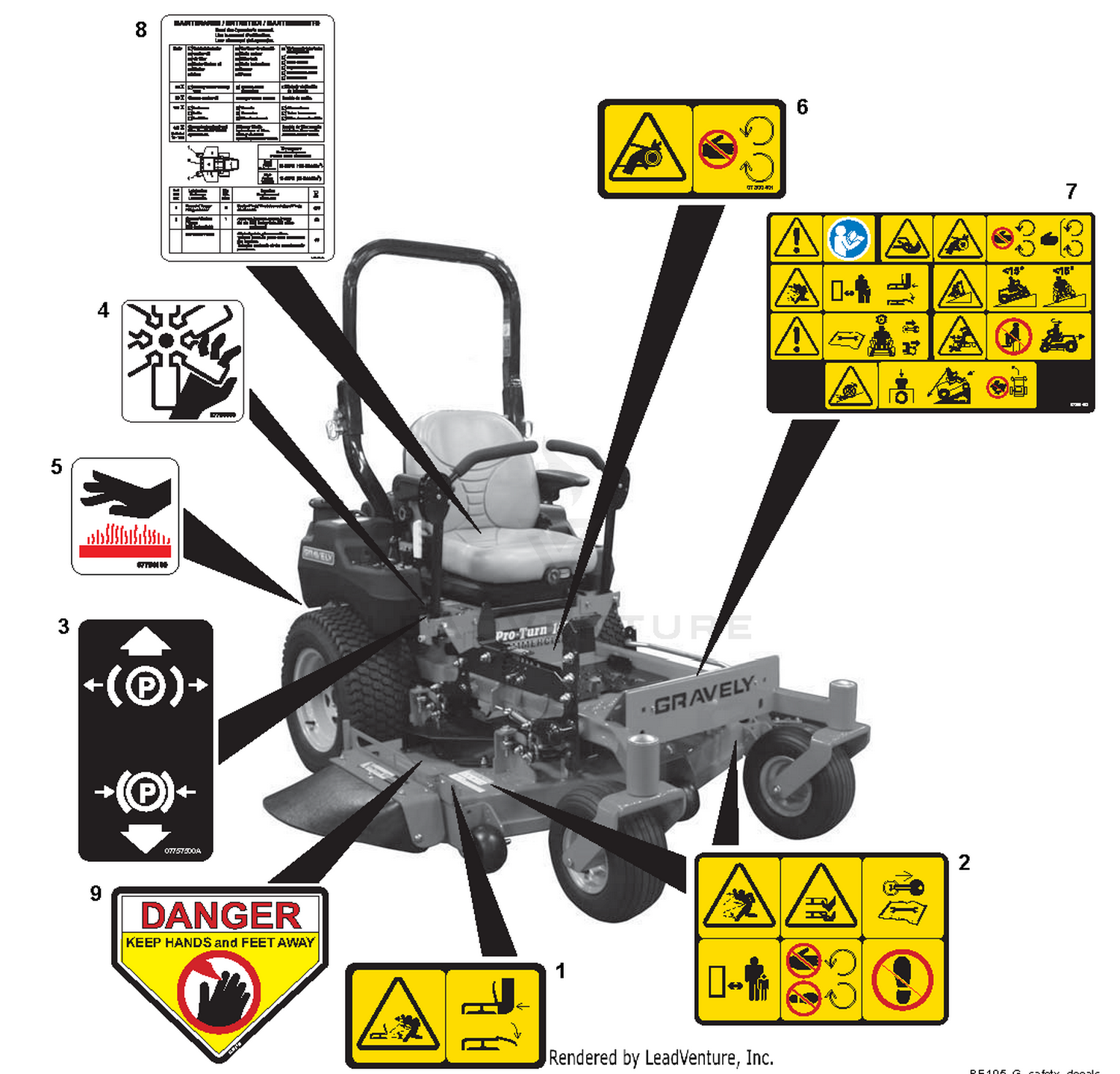 Decals - Safety