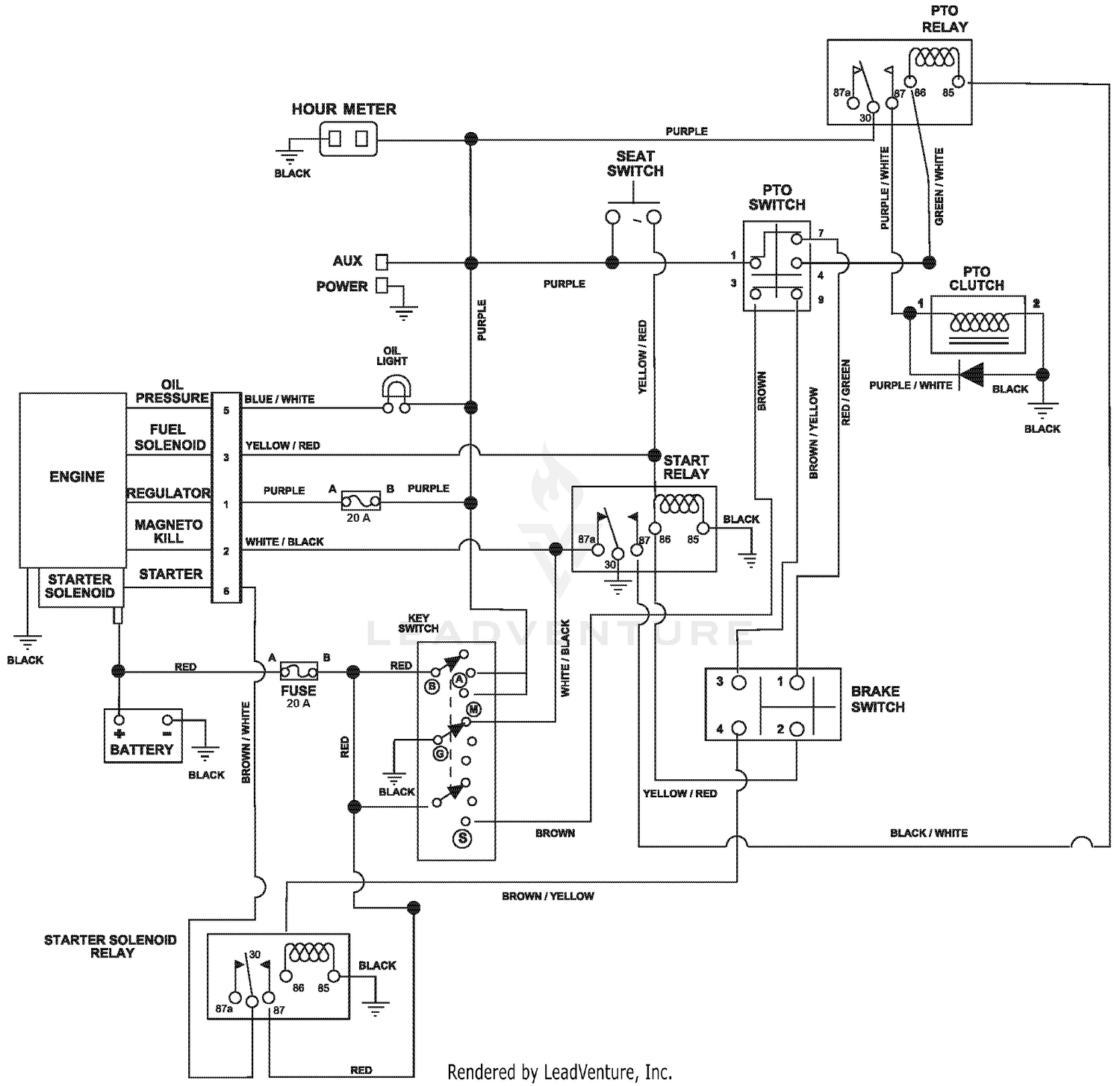 diagram