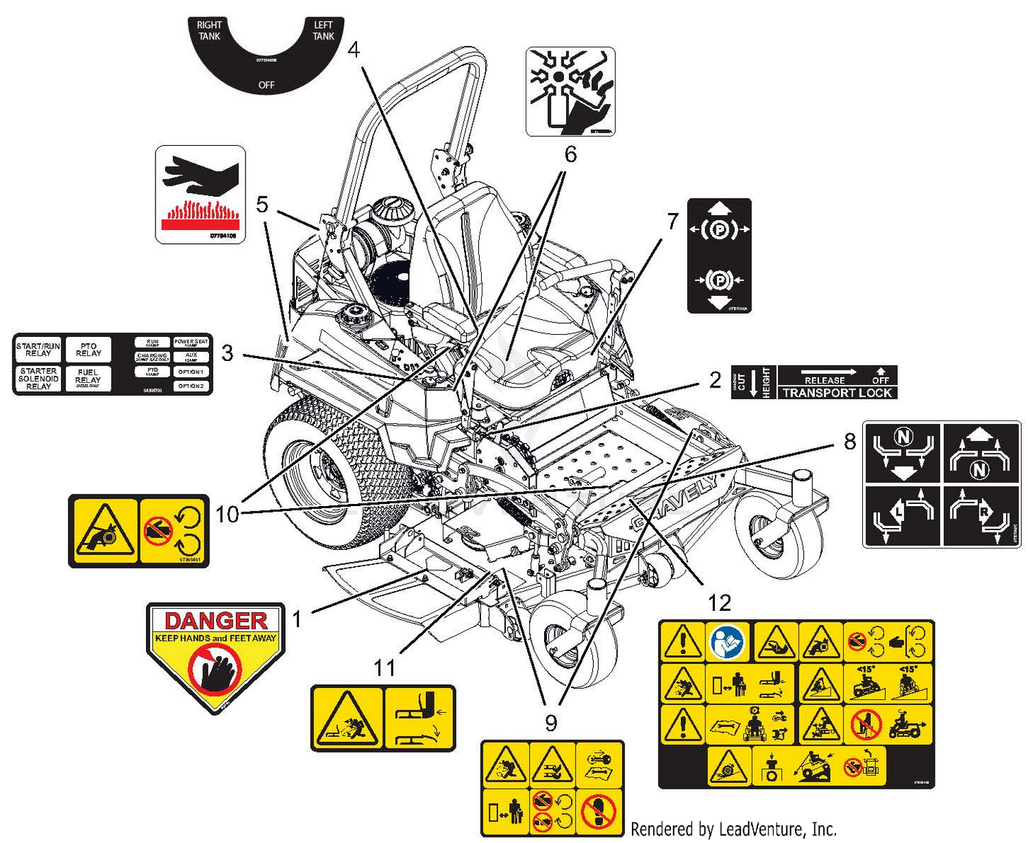 Decals - Safety