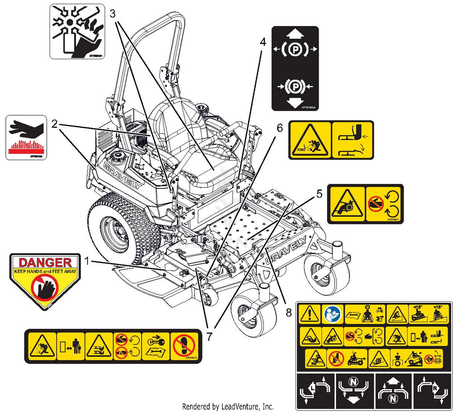 Decals - Safety