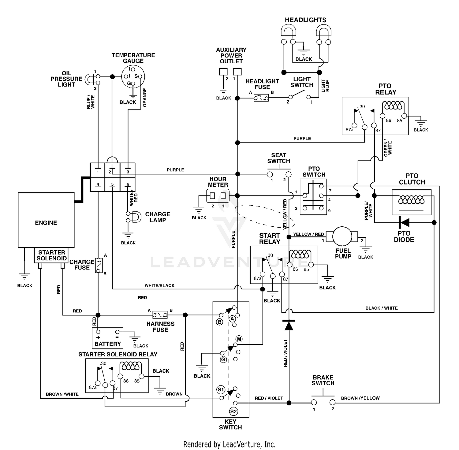 diagram