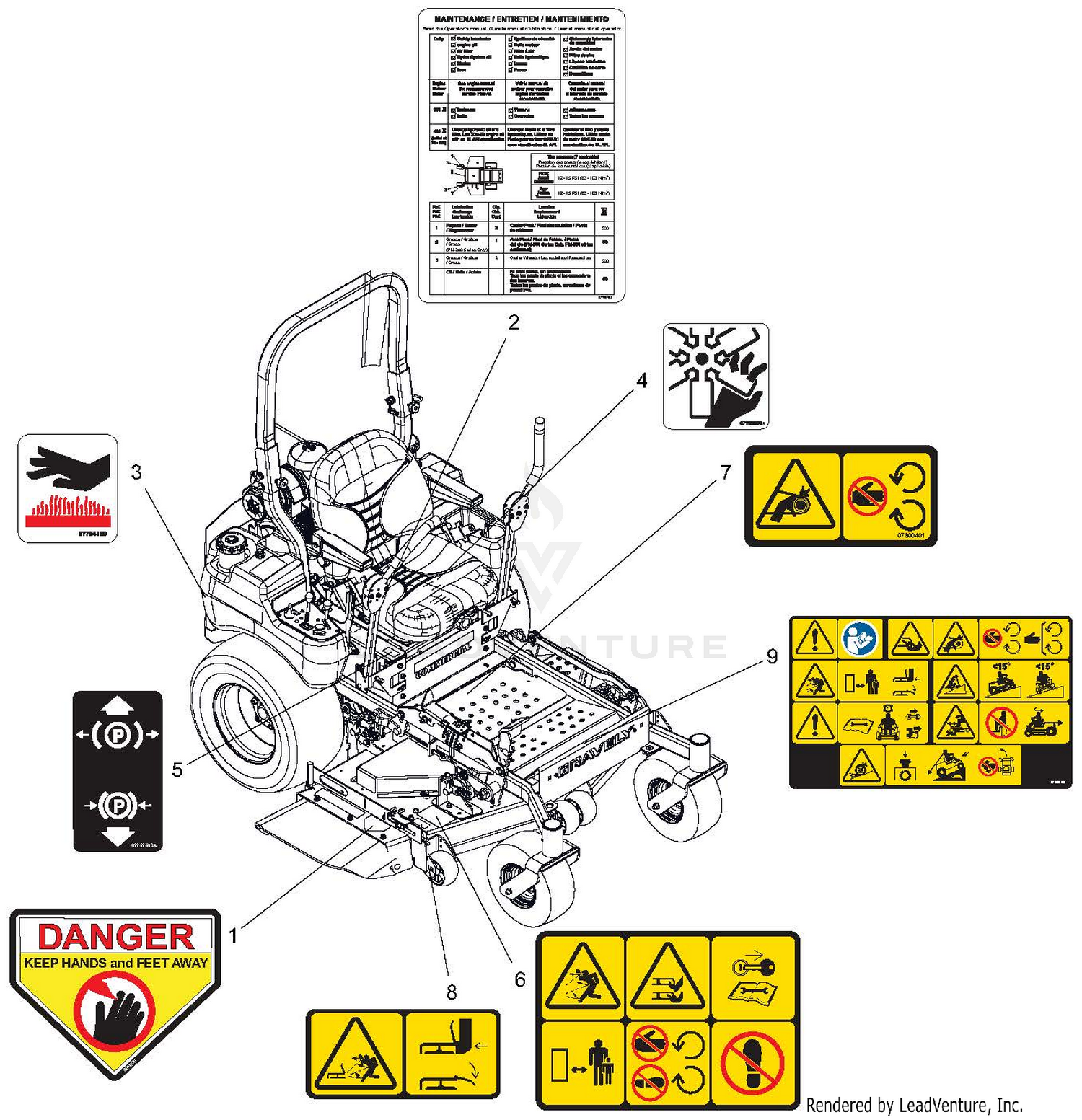 Decals - Safety
