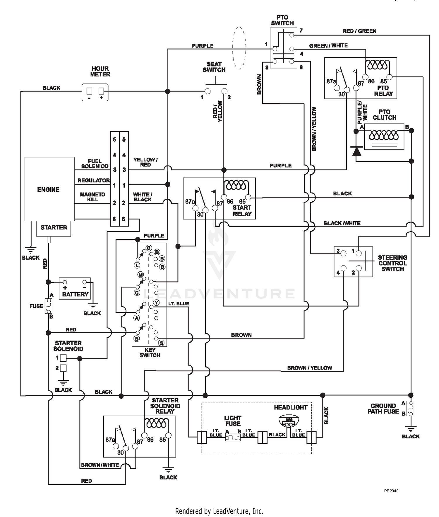 diagram