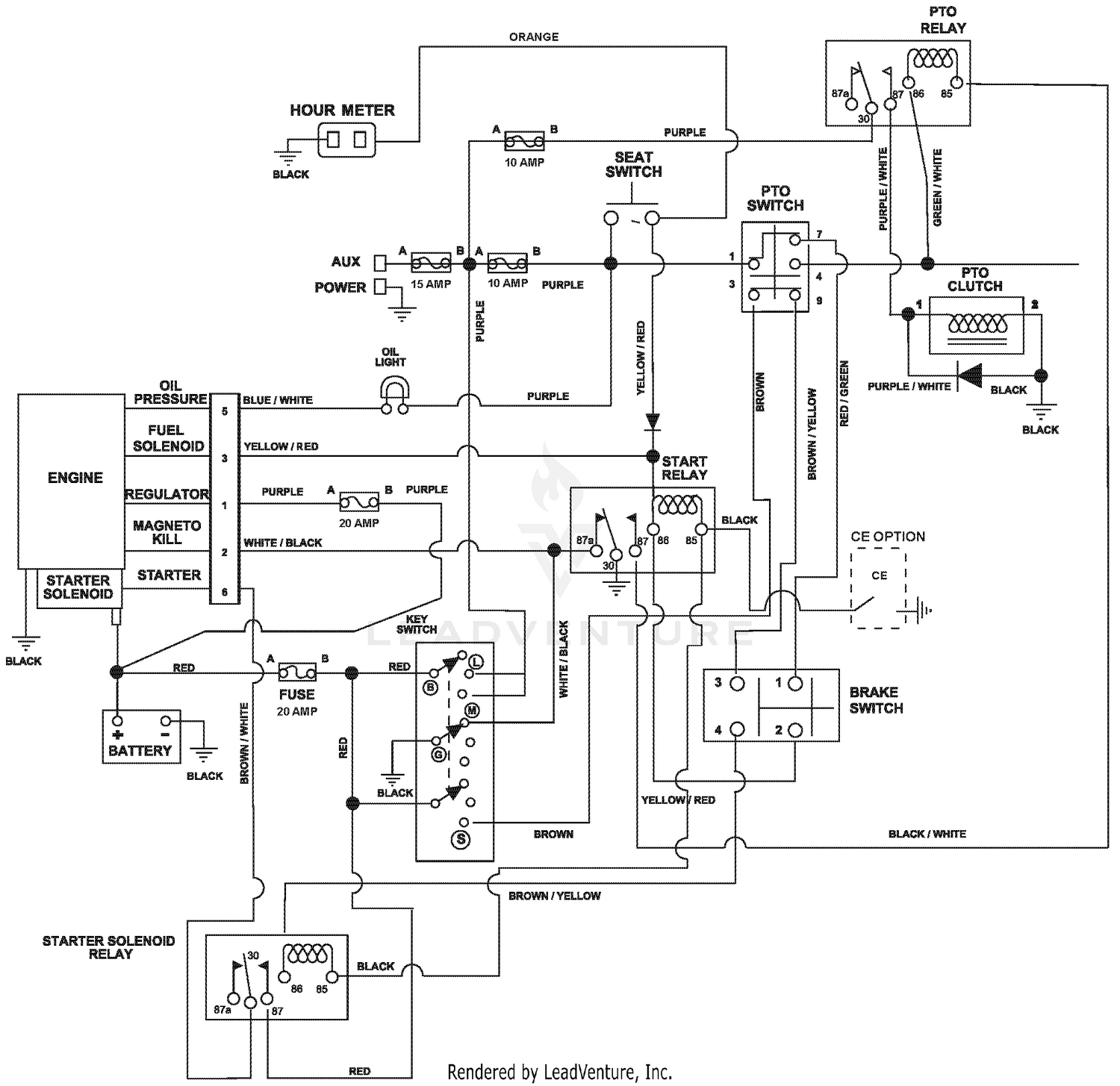 diagram
