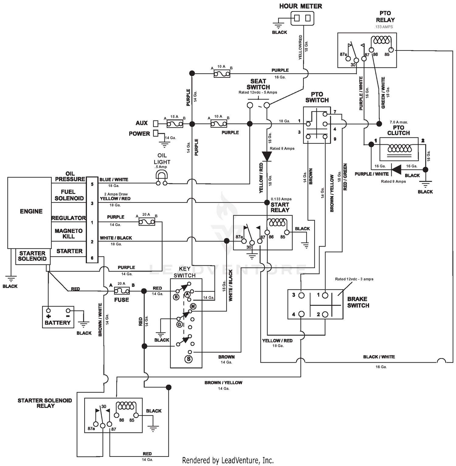 diagram