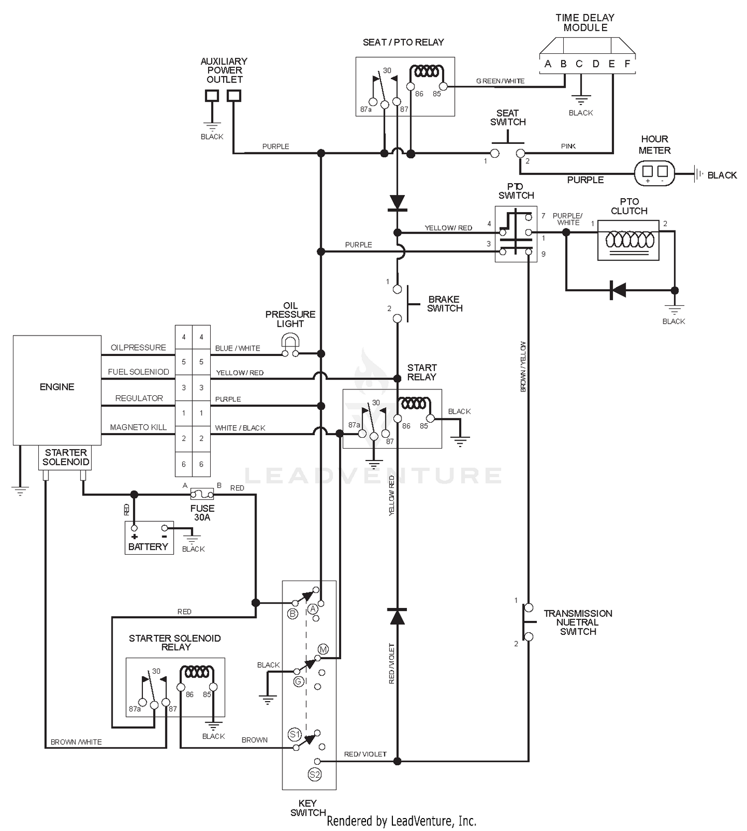 diagram