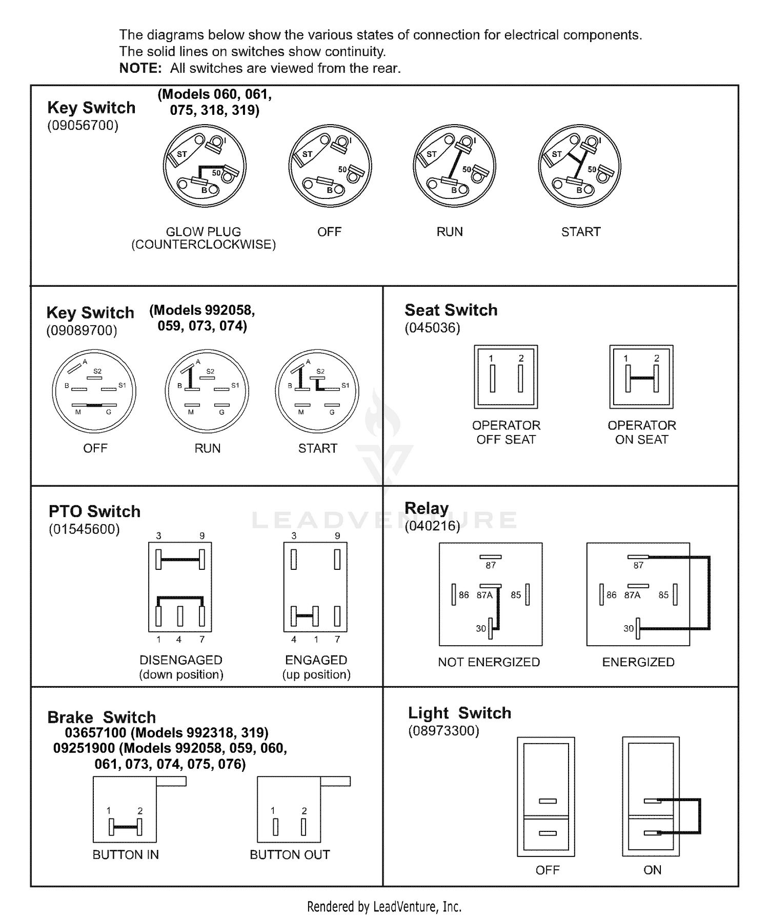 Continuity Diagram