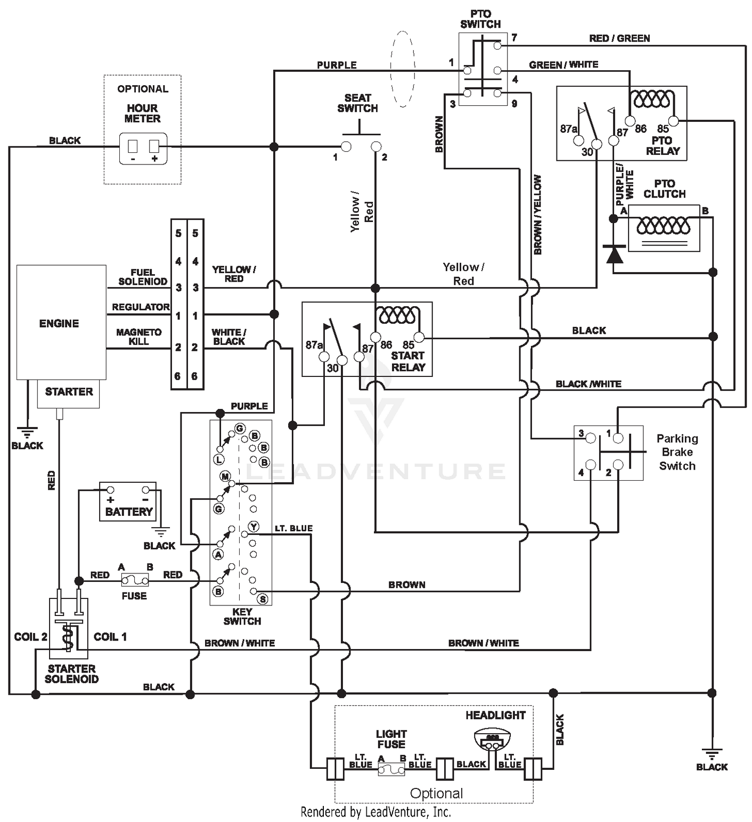 diagram