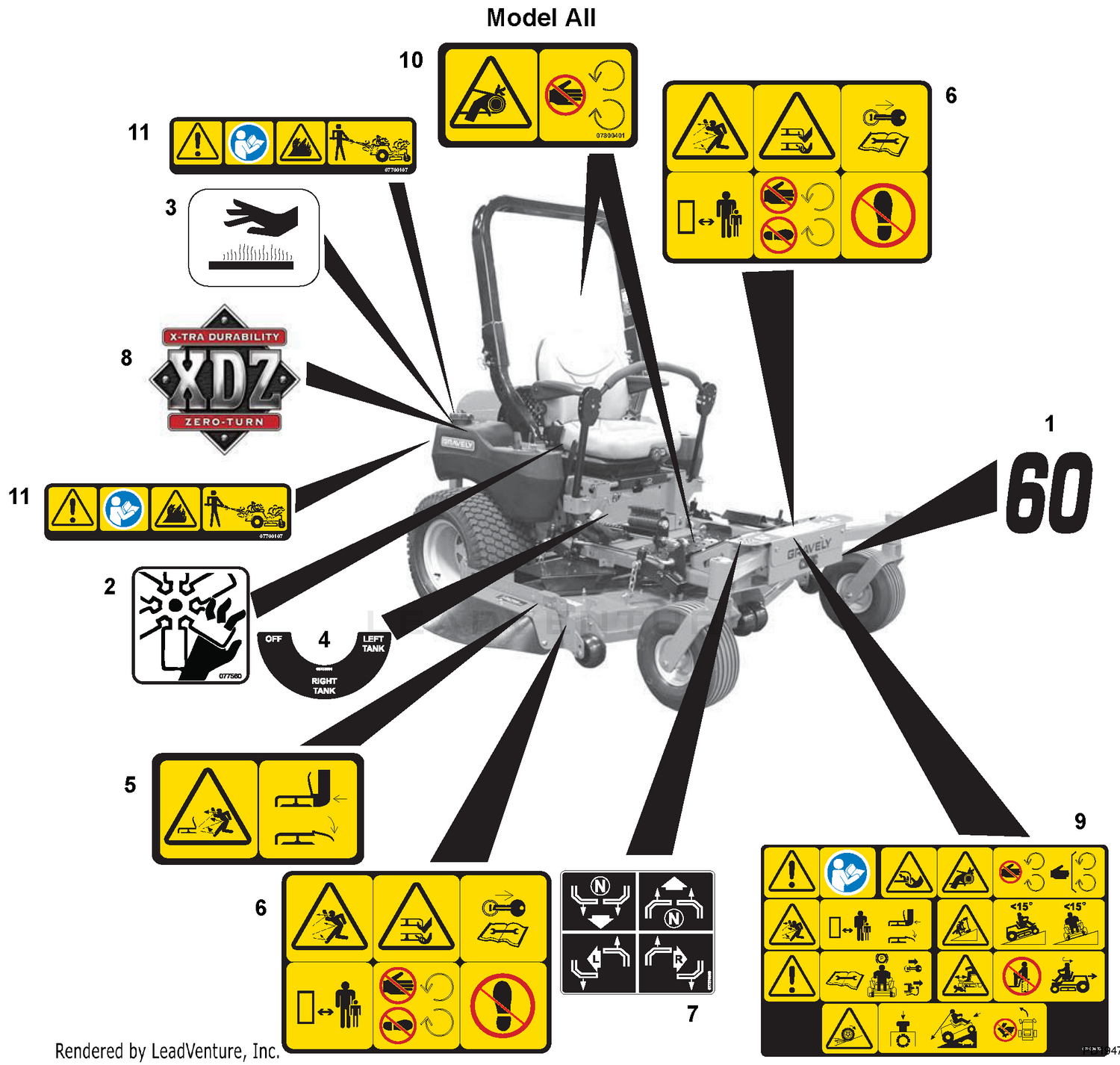 Decals - Safety