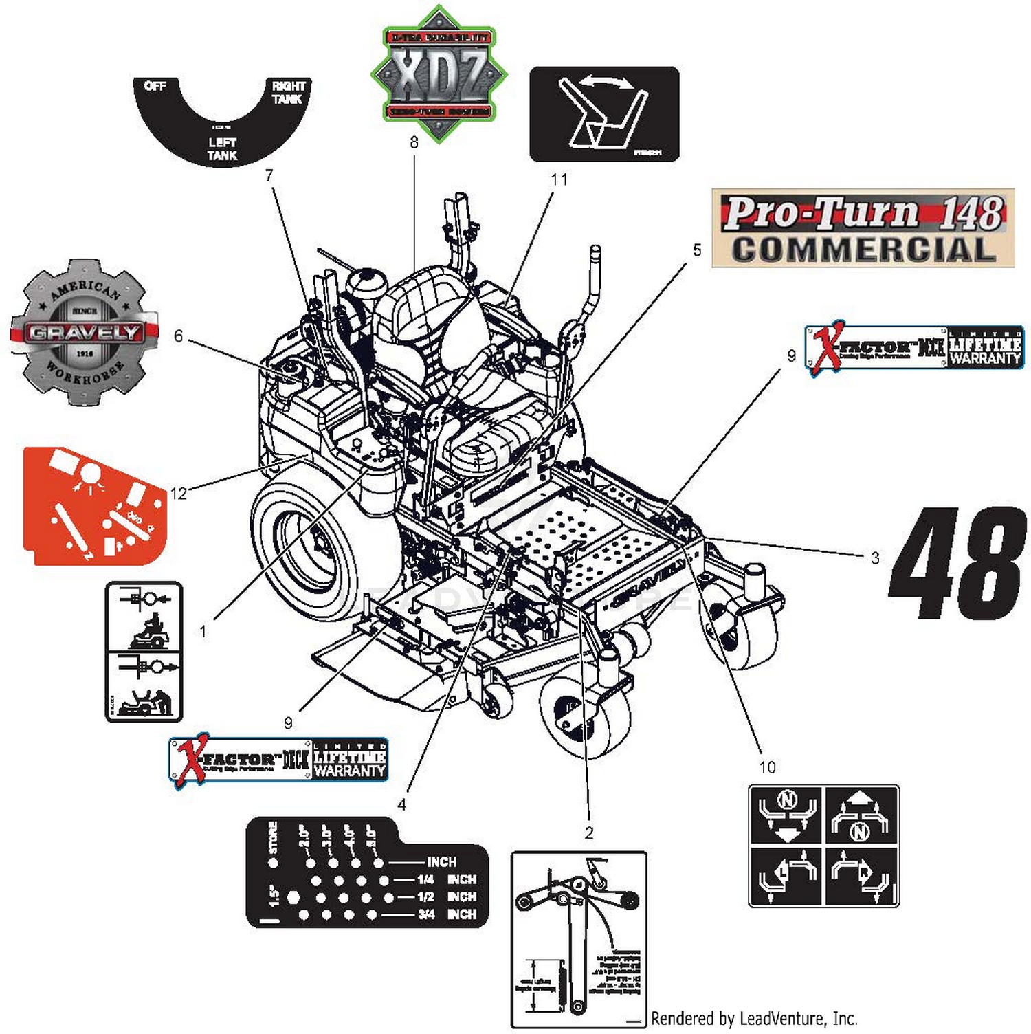 Decals - Style, Pro-Turn 148